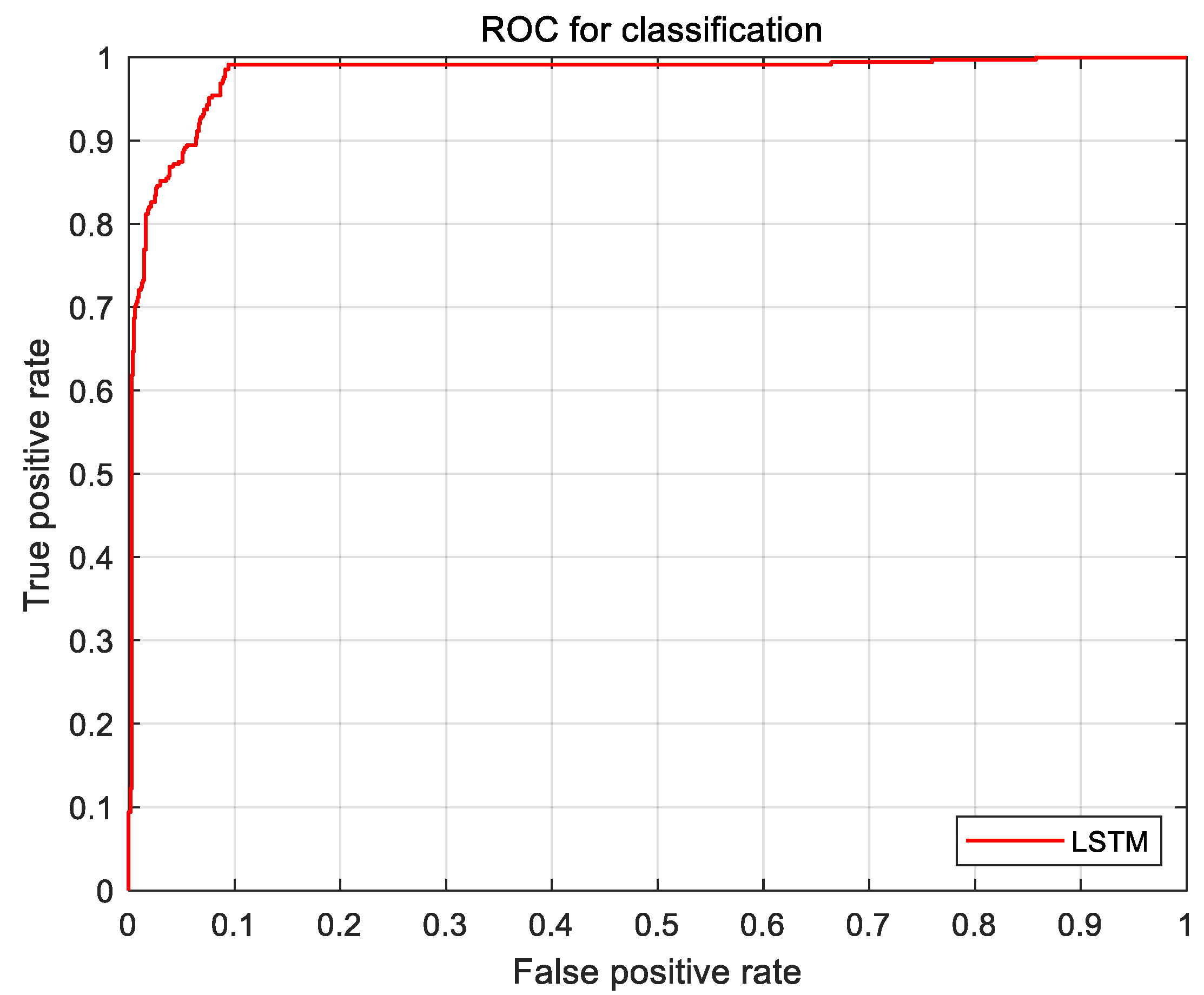 Sensors 21 00371 g008