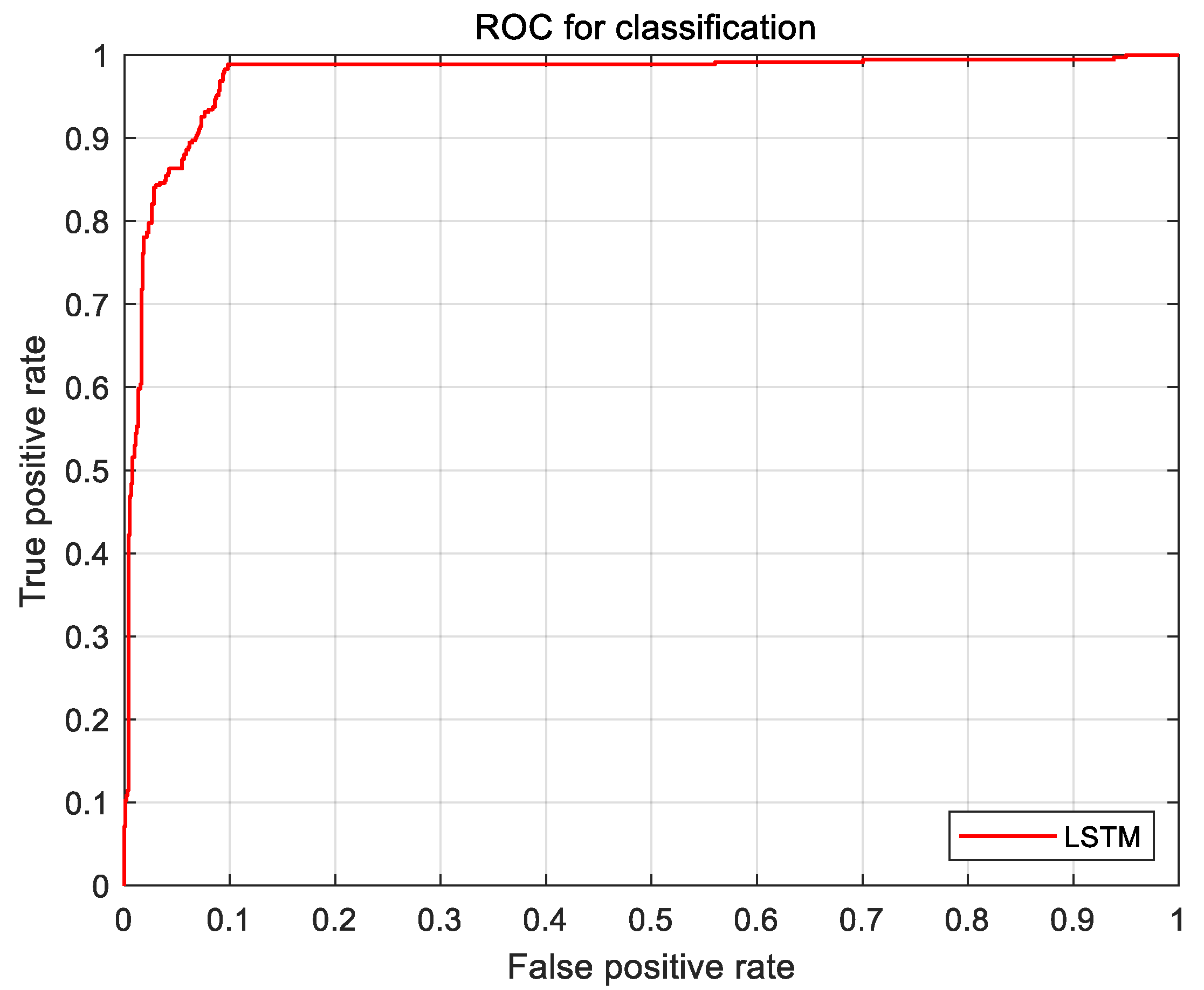 Sensors 21 00371 g009