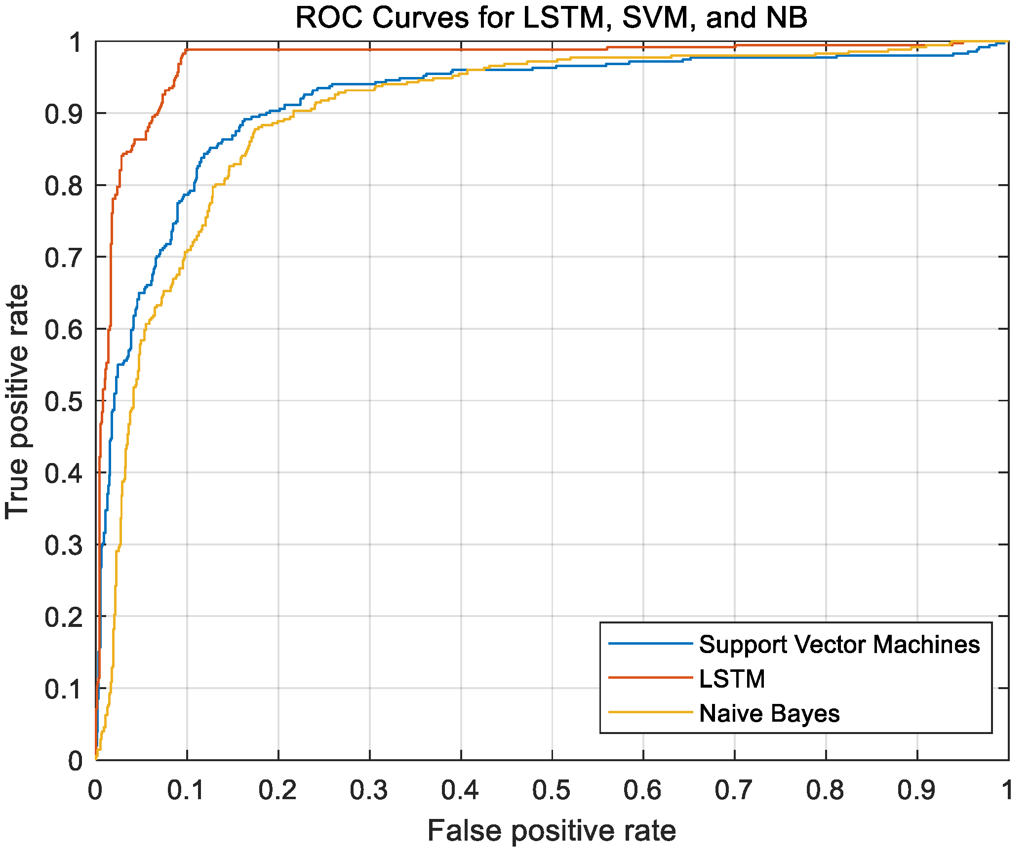 Sensors 21 00371 g010