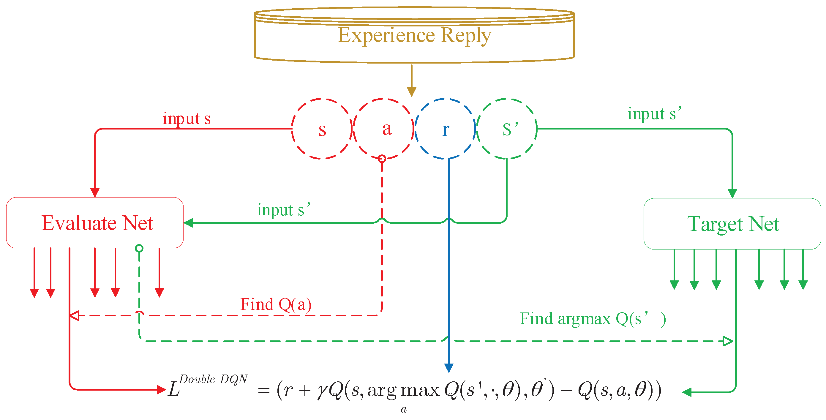 Sensors 21 00372 g003