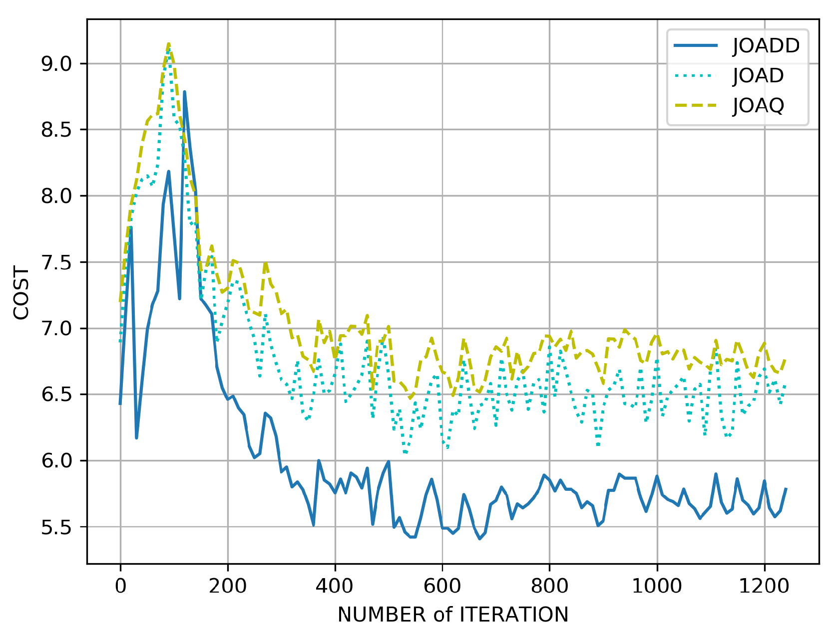 Sensors 21 00372 g005