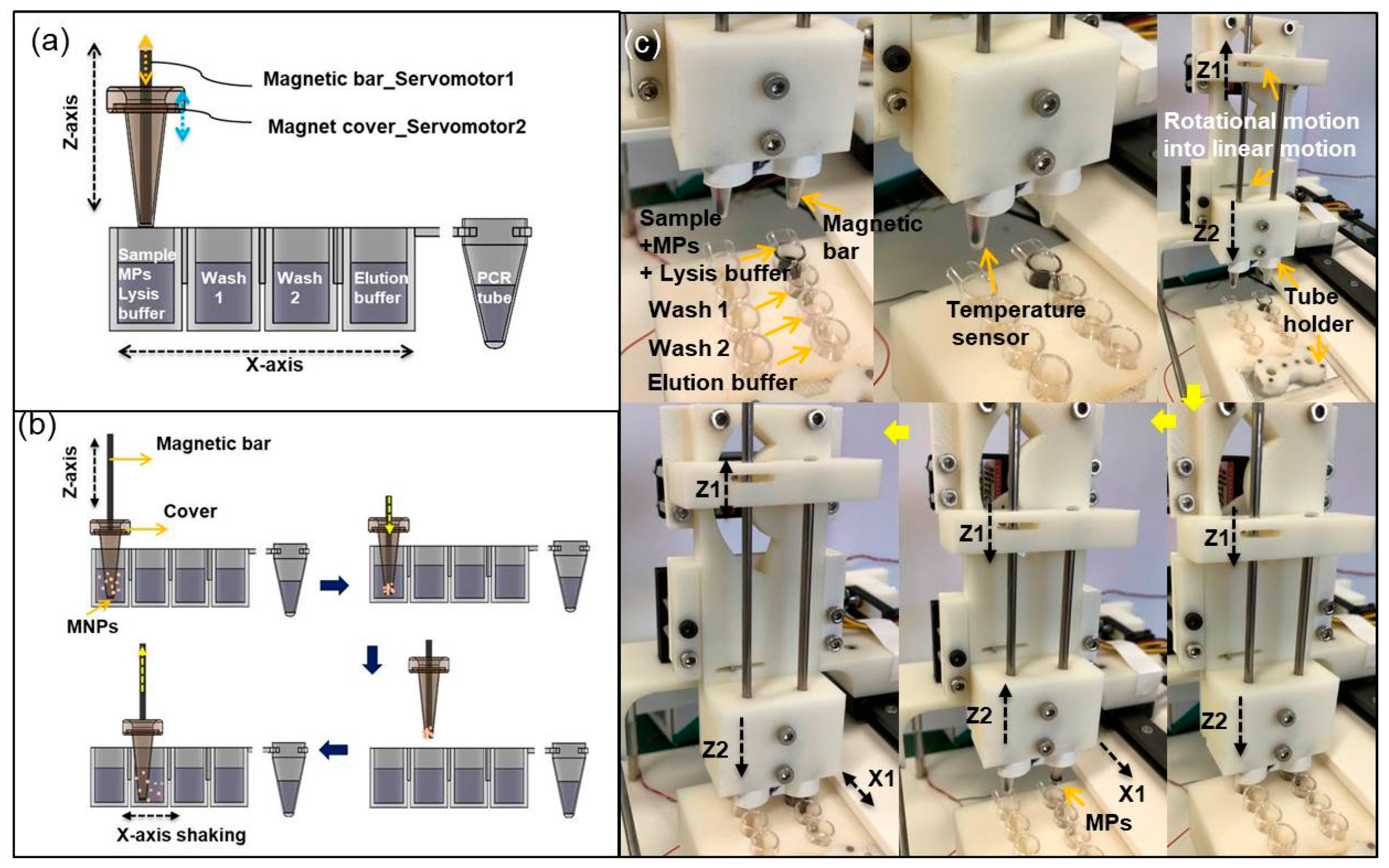 Sensors 21 00377 g002