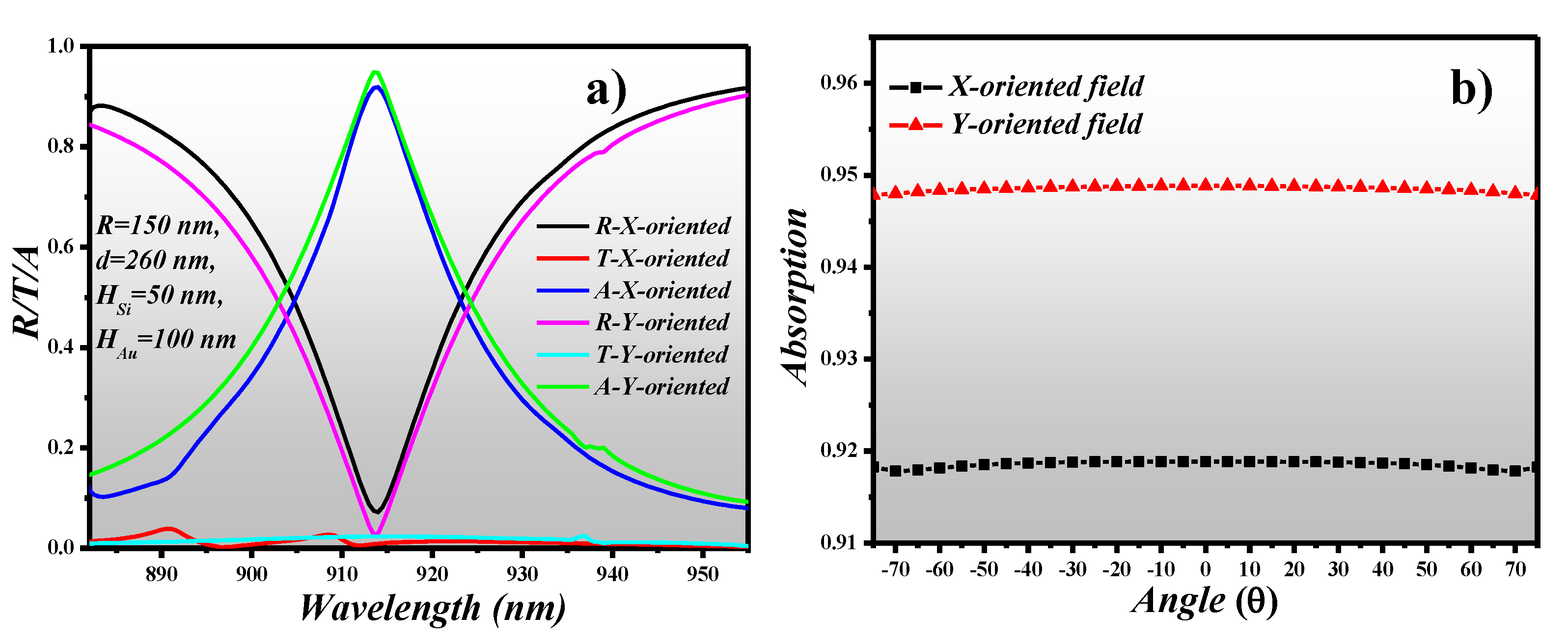 Butan Methan CO² 2 in 1 Kombi-Detektor Halbleitersensor Propan 