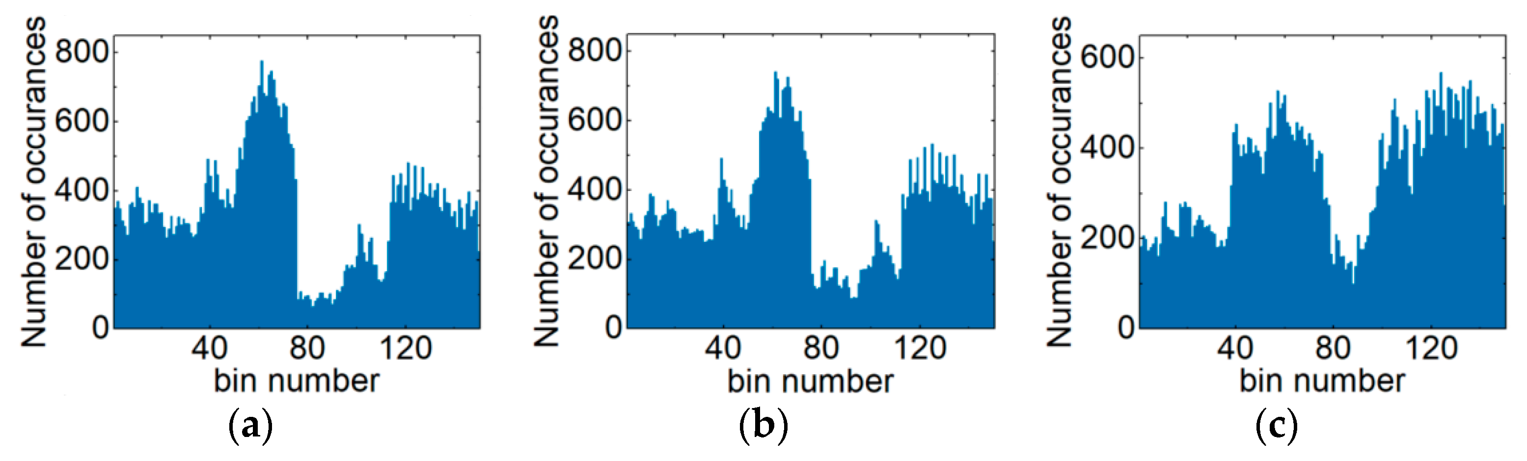 Sensors 21 00380 g004