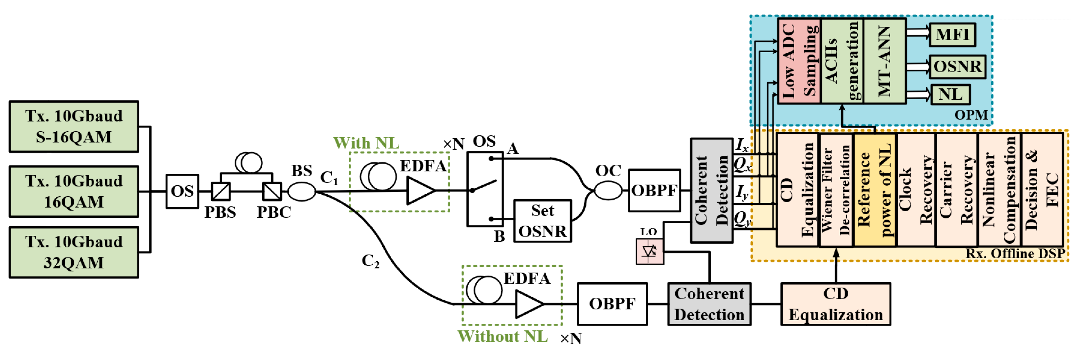 Sensors 21 00380 g006