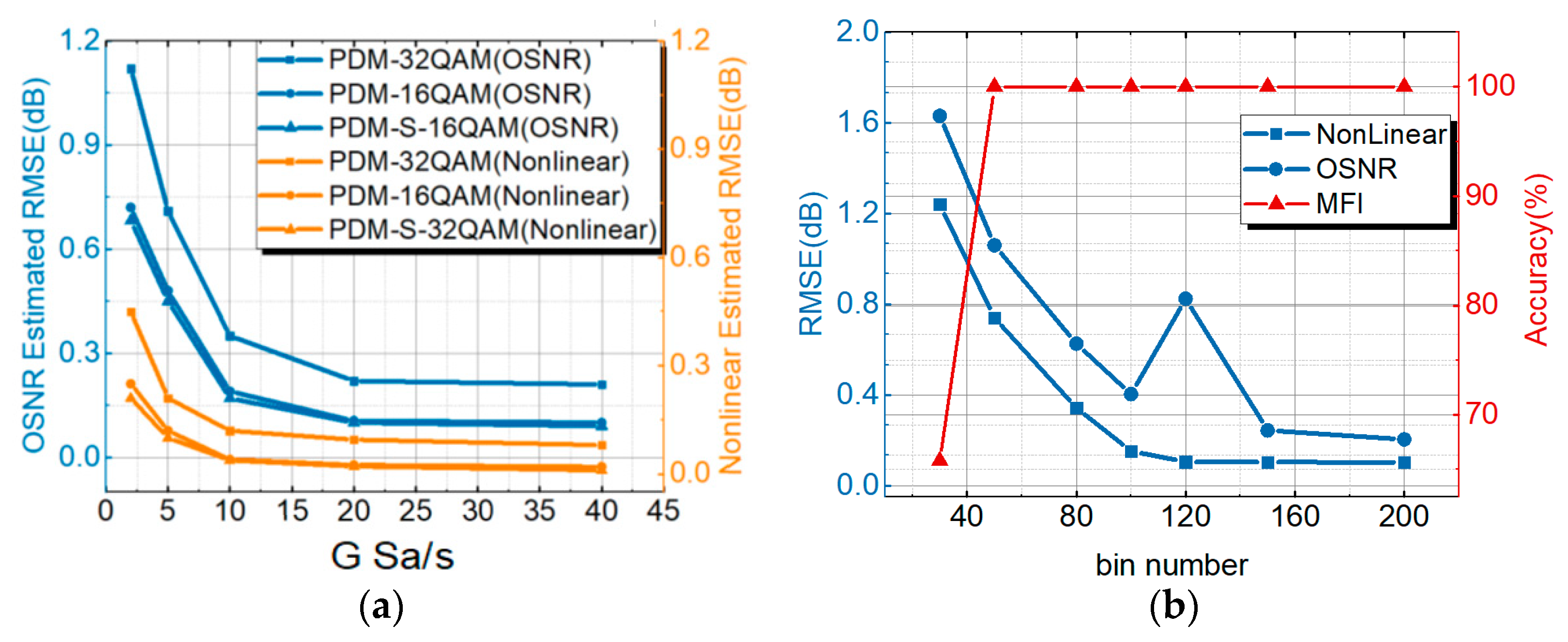 Sensors 21 00380 g007
