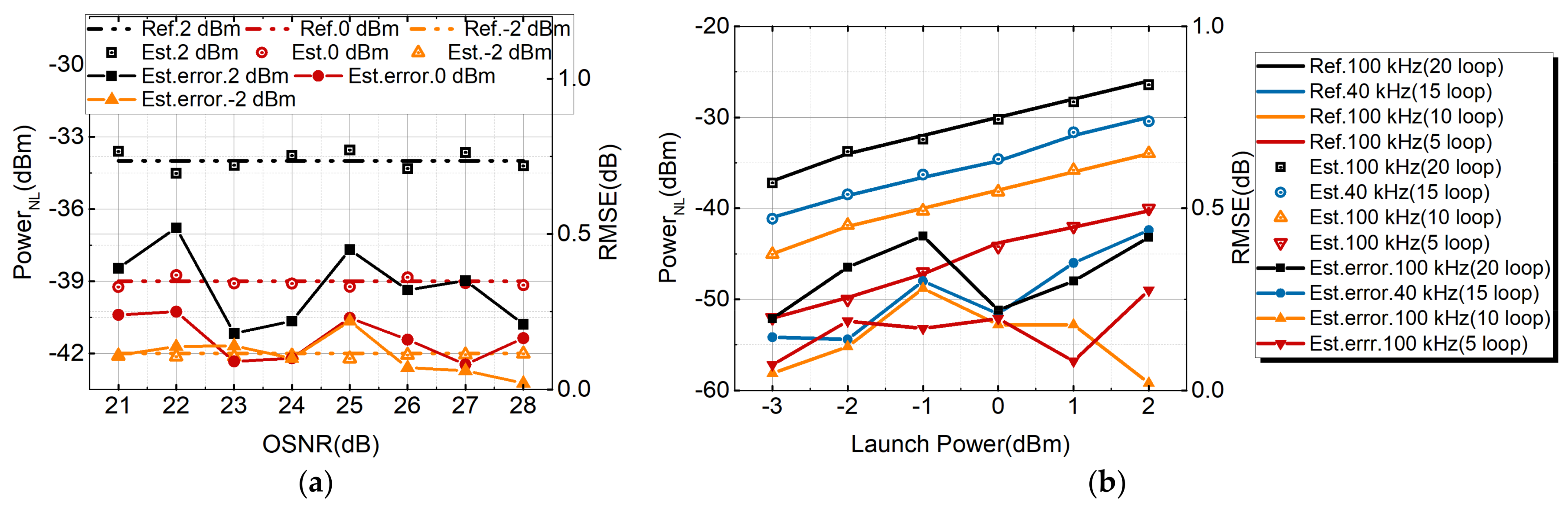 Sensors 21 00380 g010