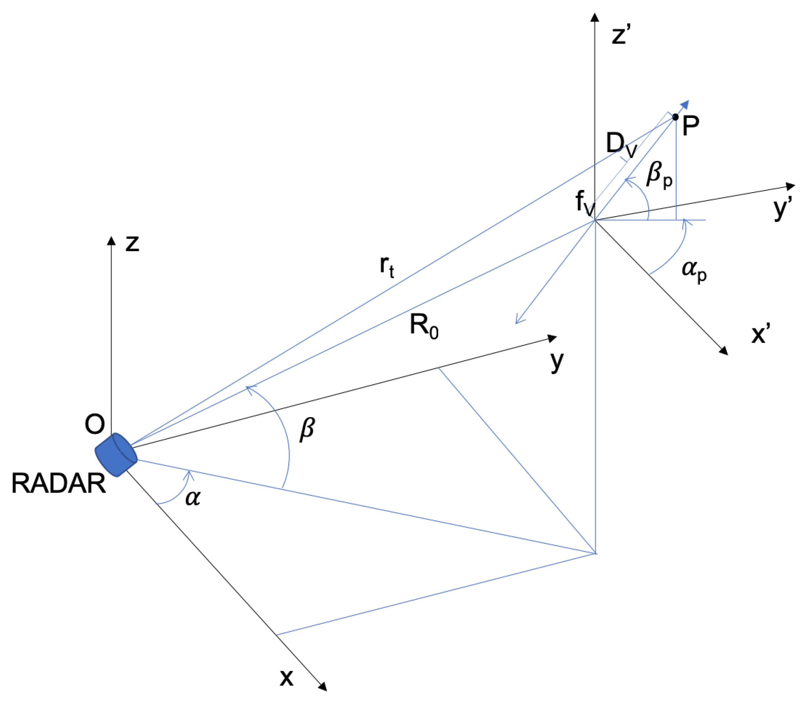 Sensors 21 00381 g001