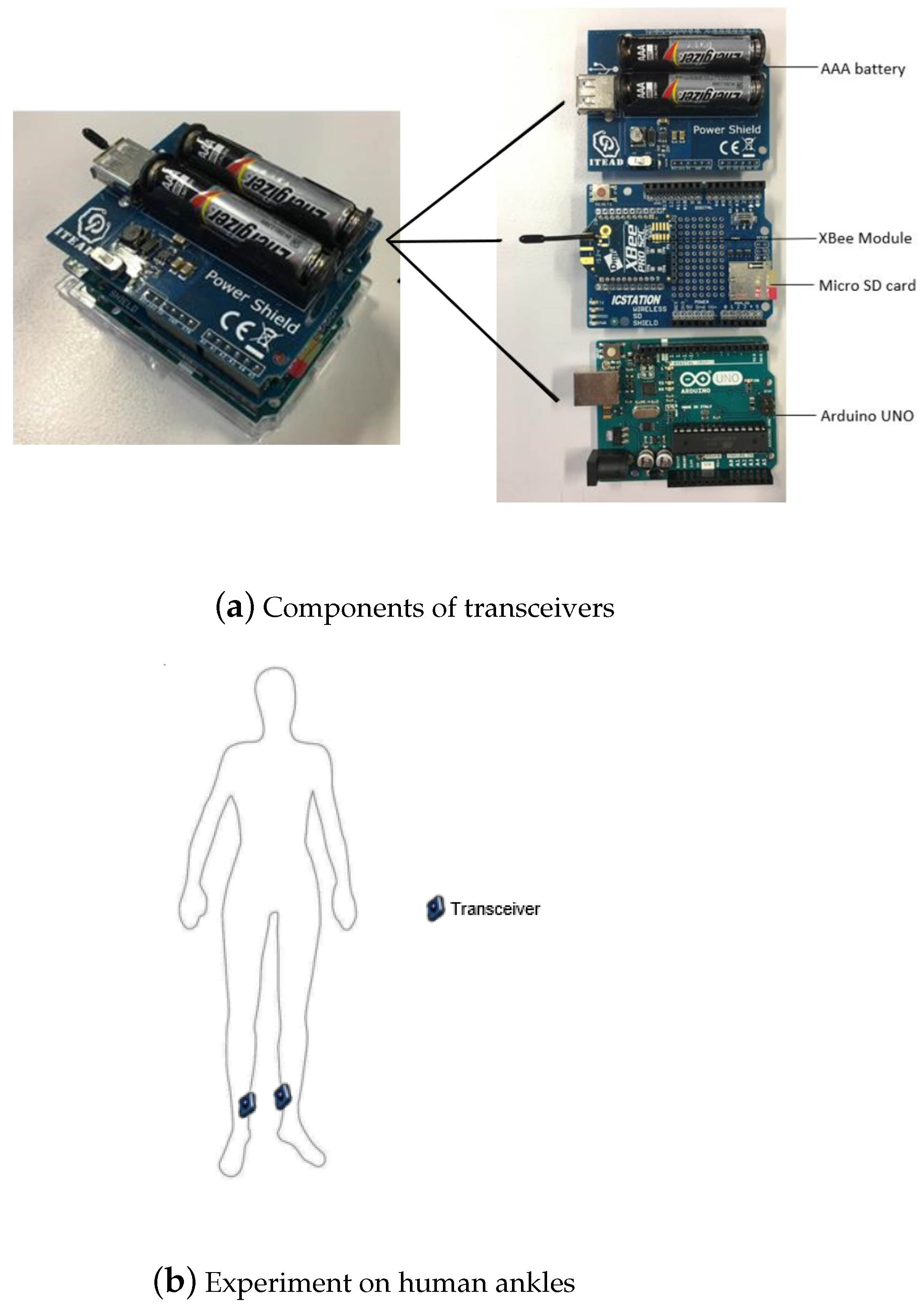 Sensors Free Full Text Step Length Measurements Using The Received Signal Strength Indicator Html Sensors Free Full Text Step Length Measurements Using The Received Signal Strength Indicator Html