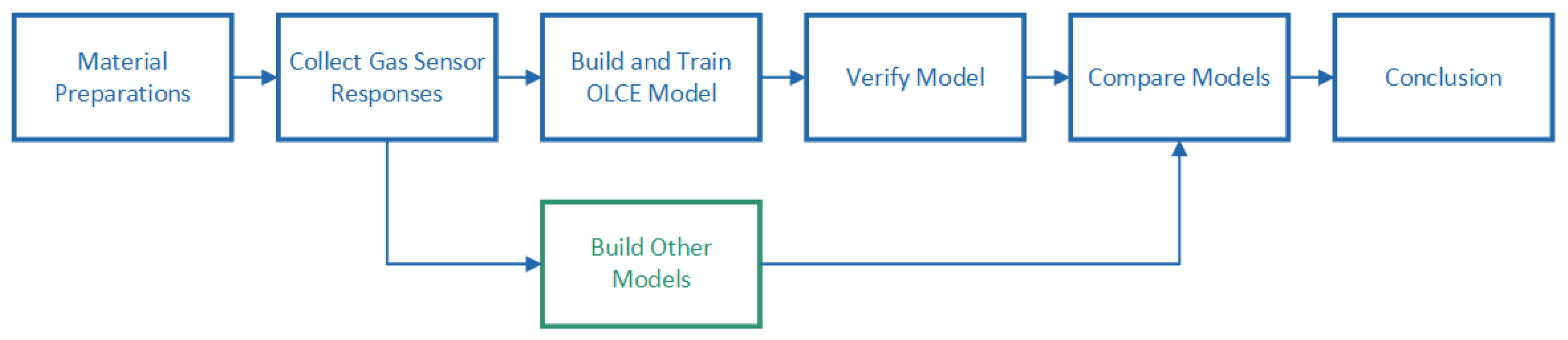Sensors 21 00388 g001 Sensors 21 00388 g001