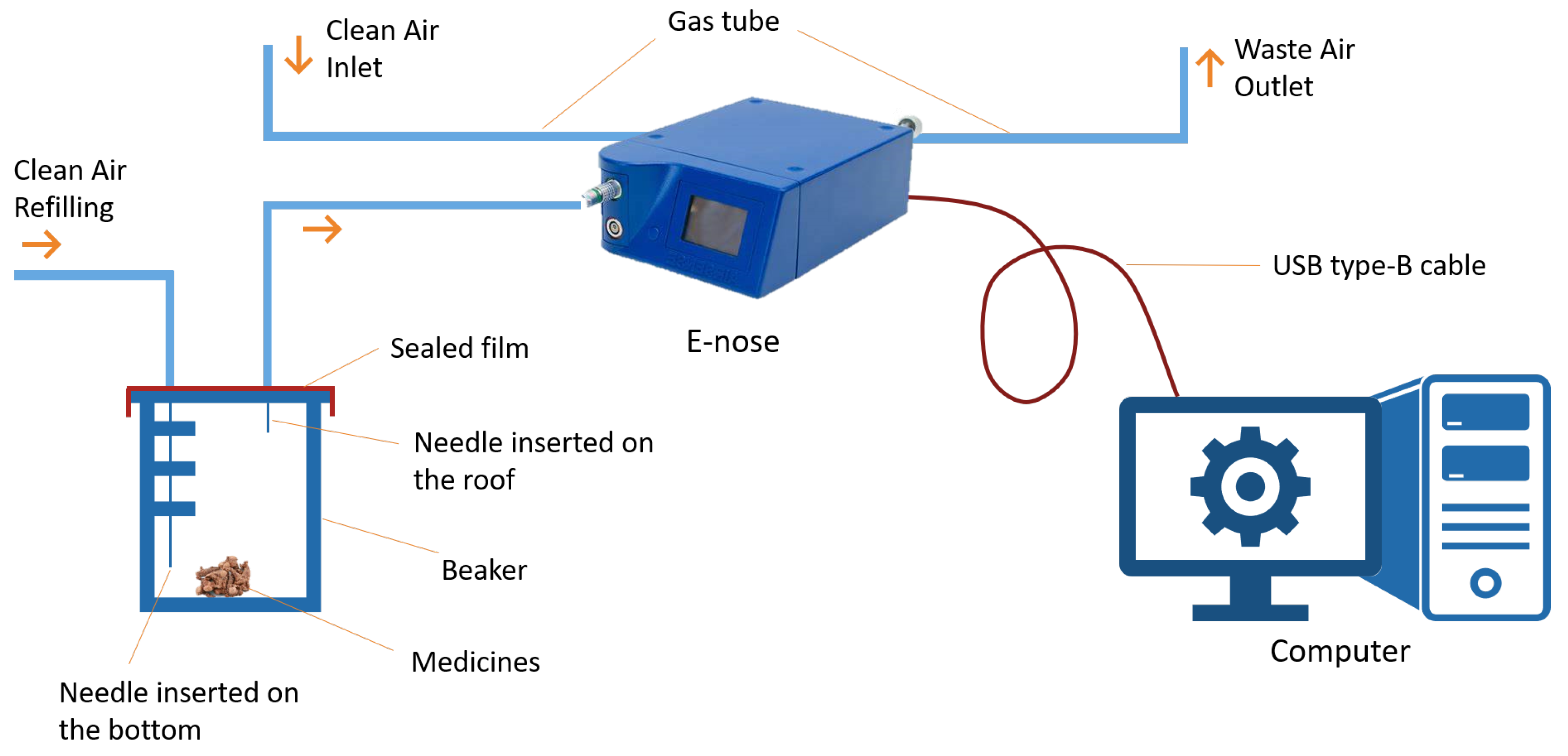 Sensors 21 00388 g002 Sensors 21 00388 g002