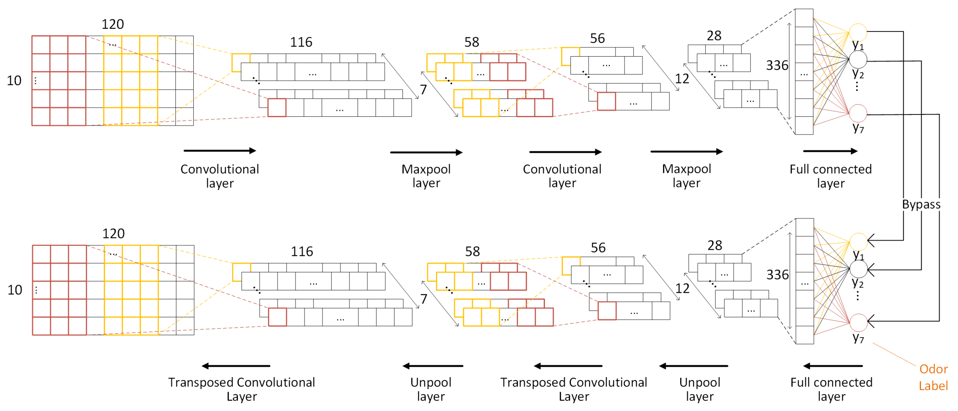 Sensors 21 00388 g004 Sensors 21 00388 g004