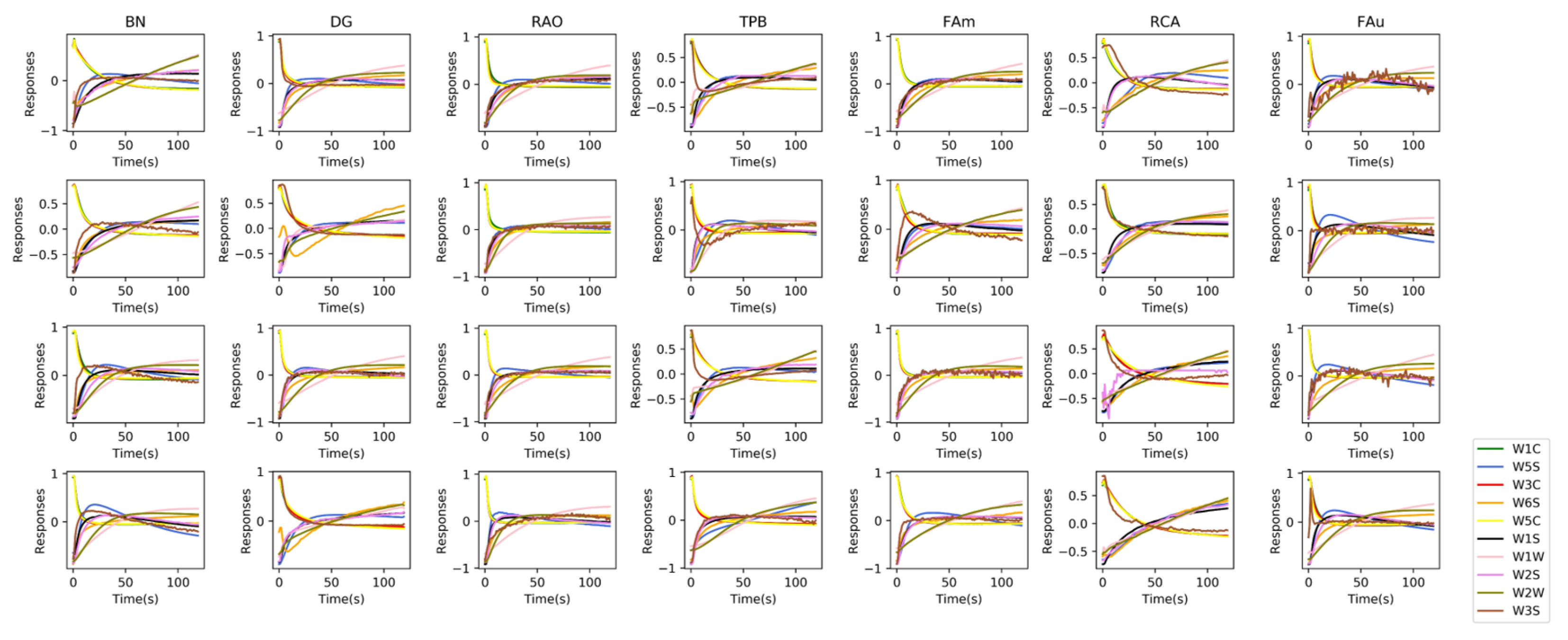 Sensors 21 00388 g005 Sensors 21 00388 g005