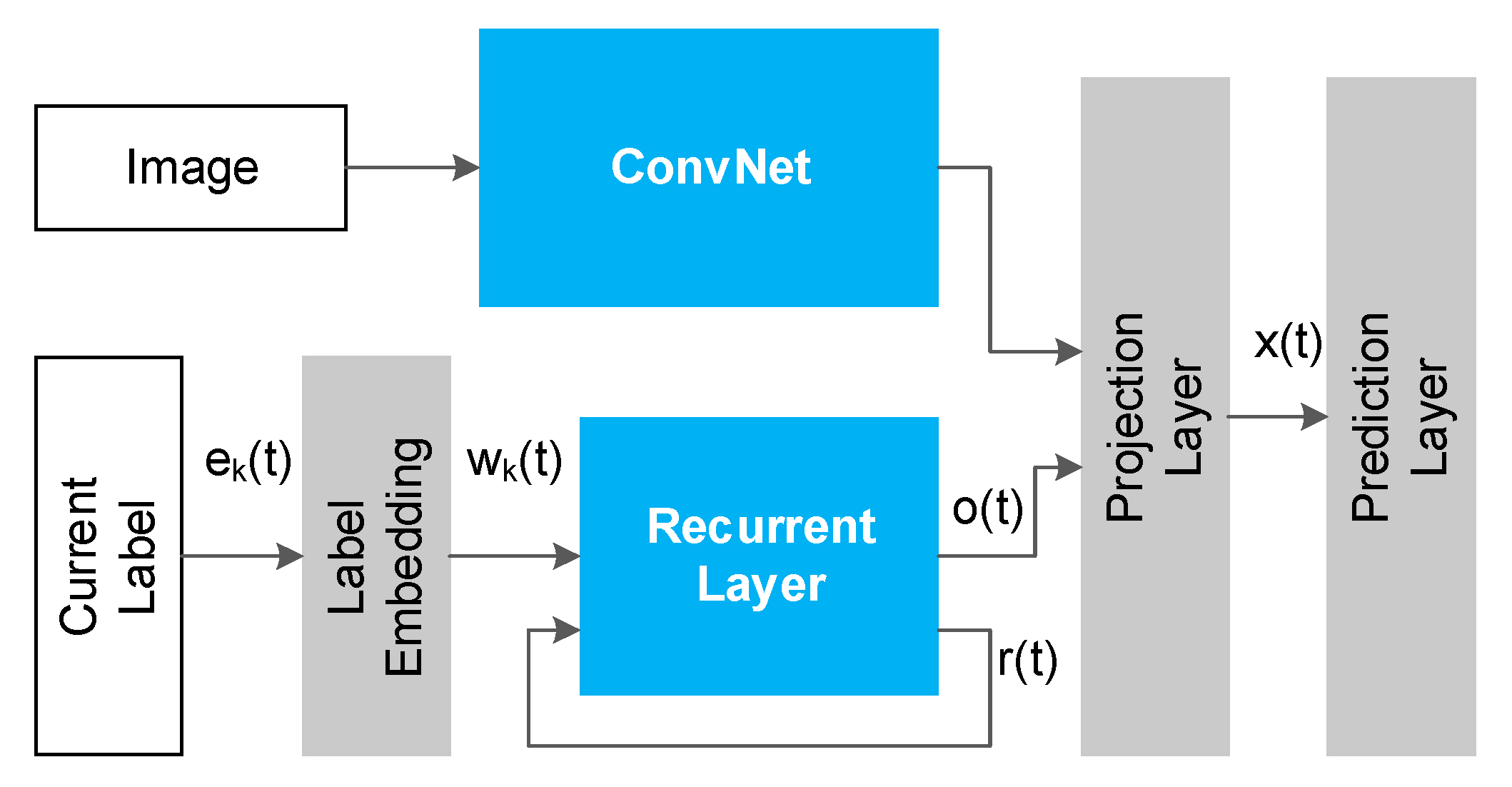 Sensors 21 00392 g002