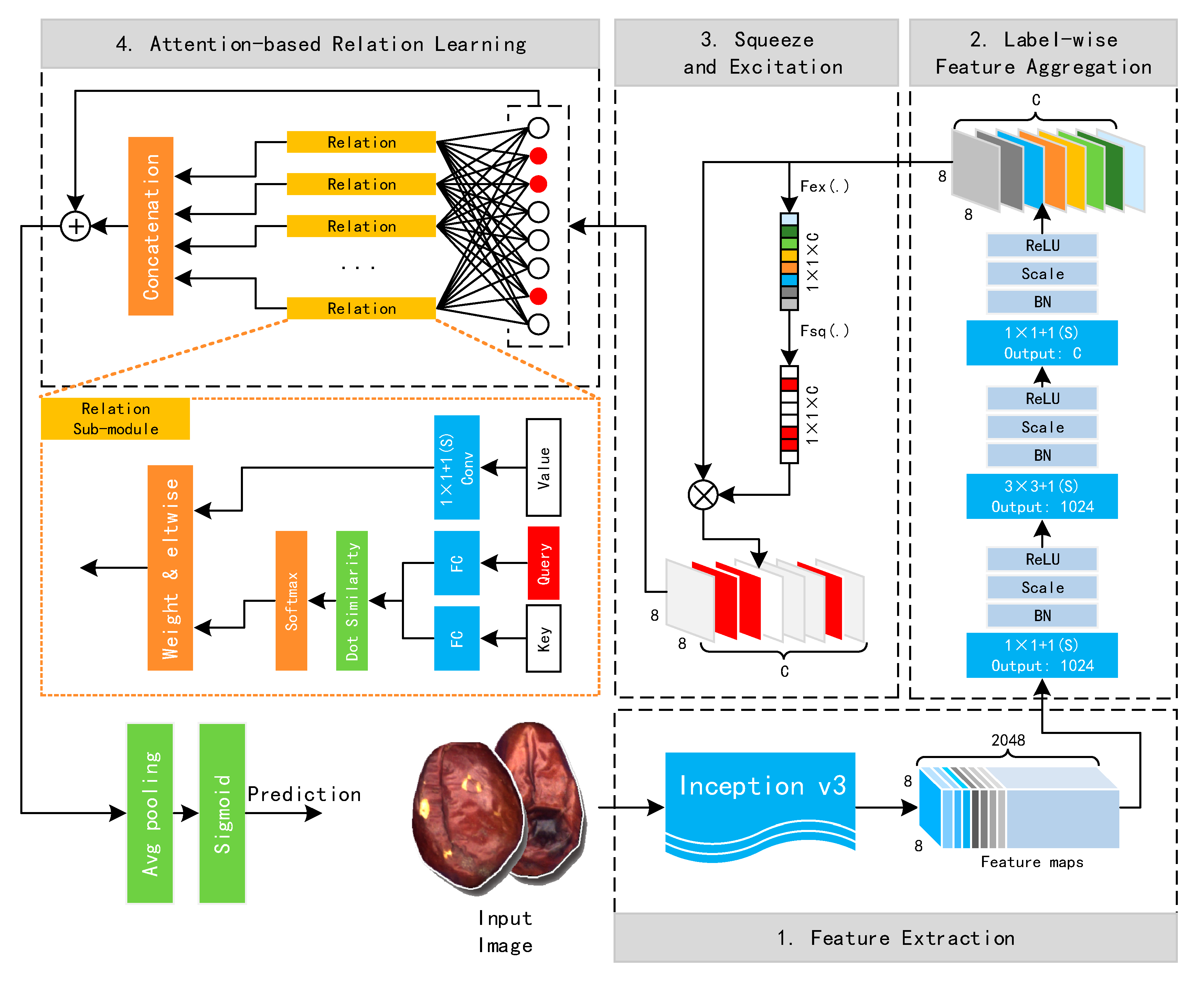 Sensors 21 00392 g004