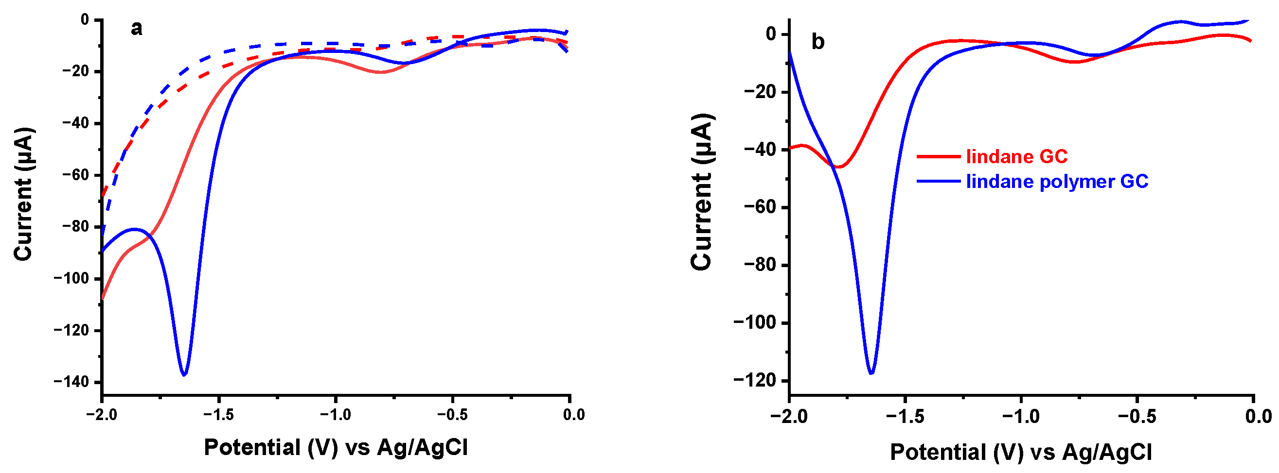 Sensors 21 00393 g002
