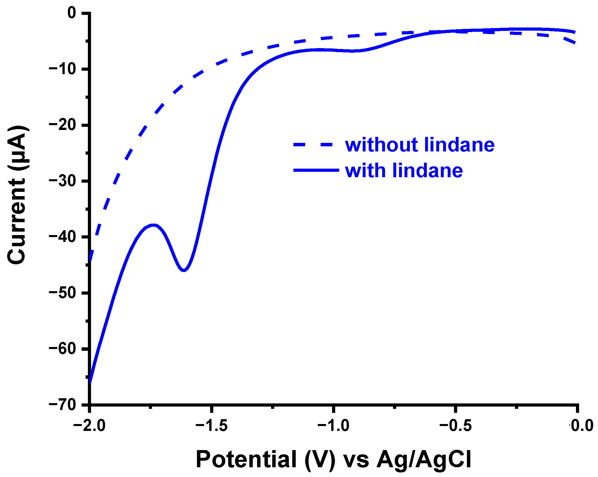 Sensors 21 00393 g003