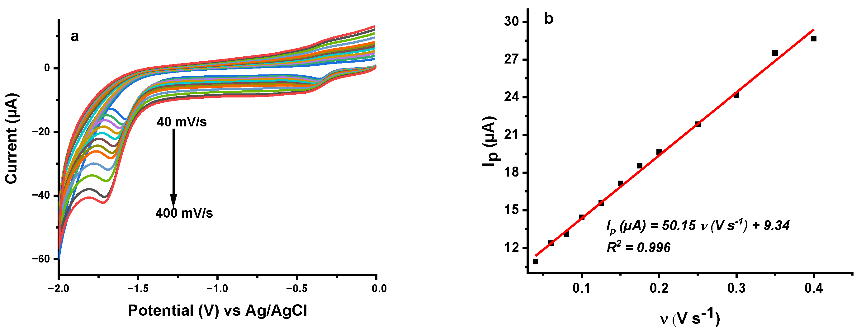 Sensors 21 00393 g004a