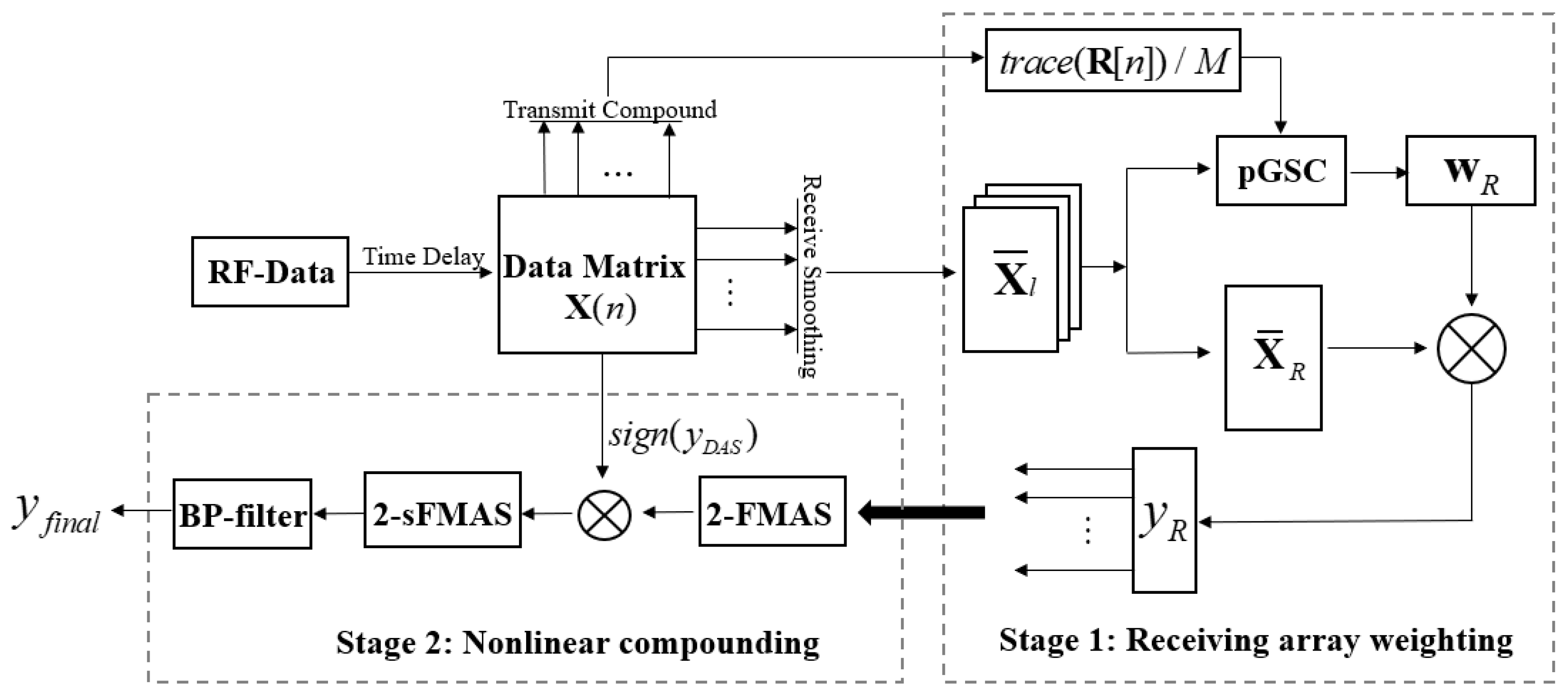 Sensors 21 00394 g001