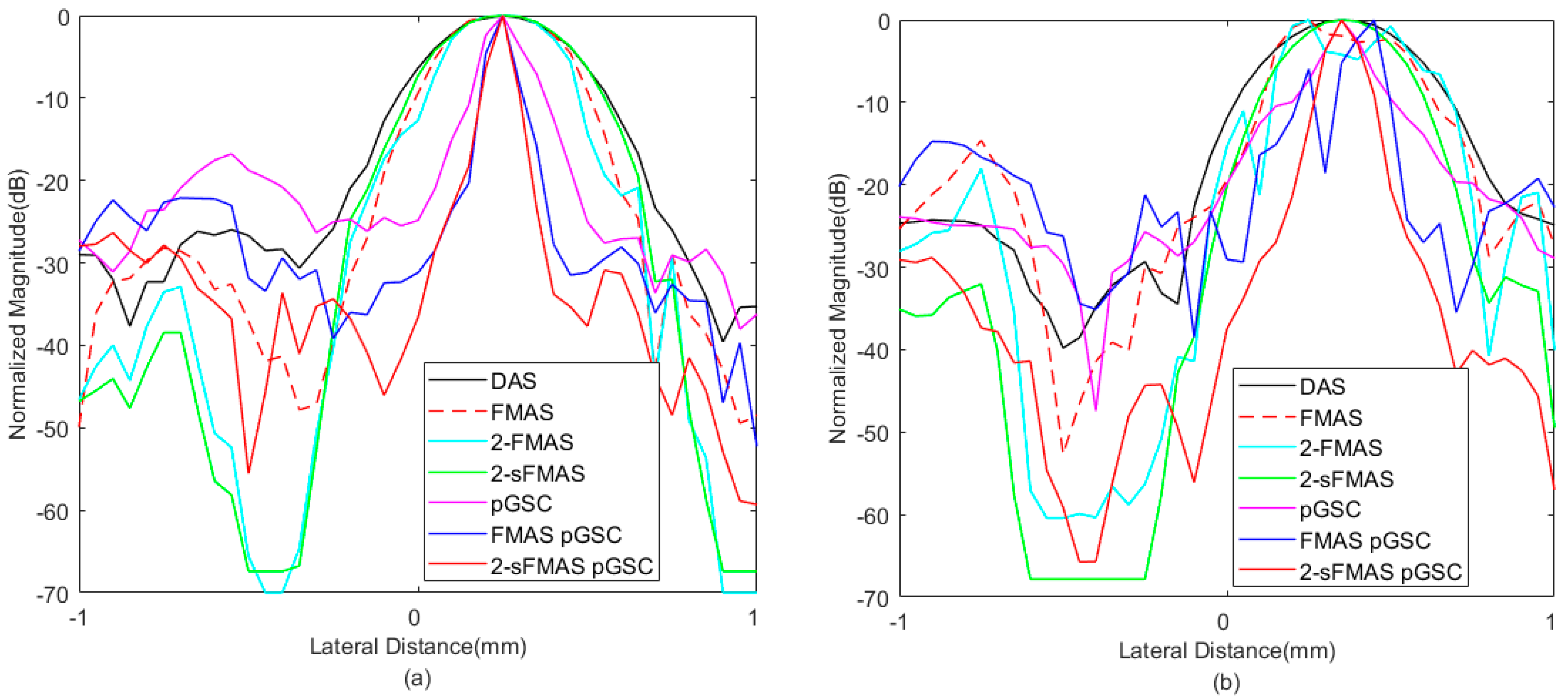 Sensors 21 00394 g006