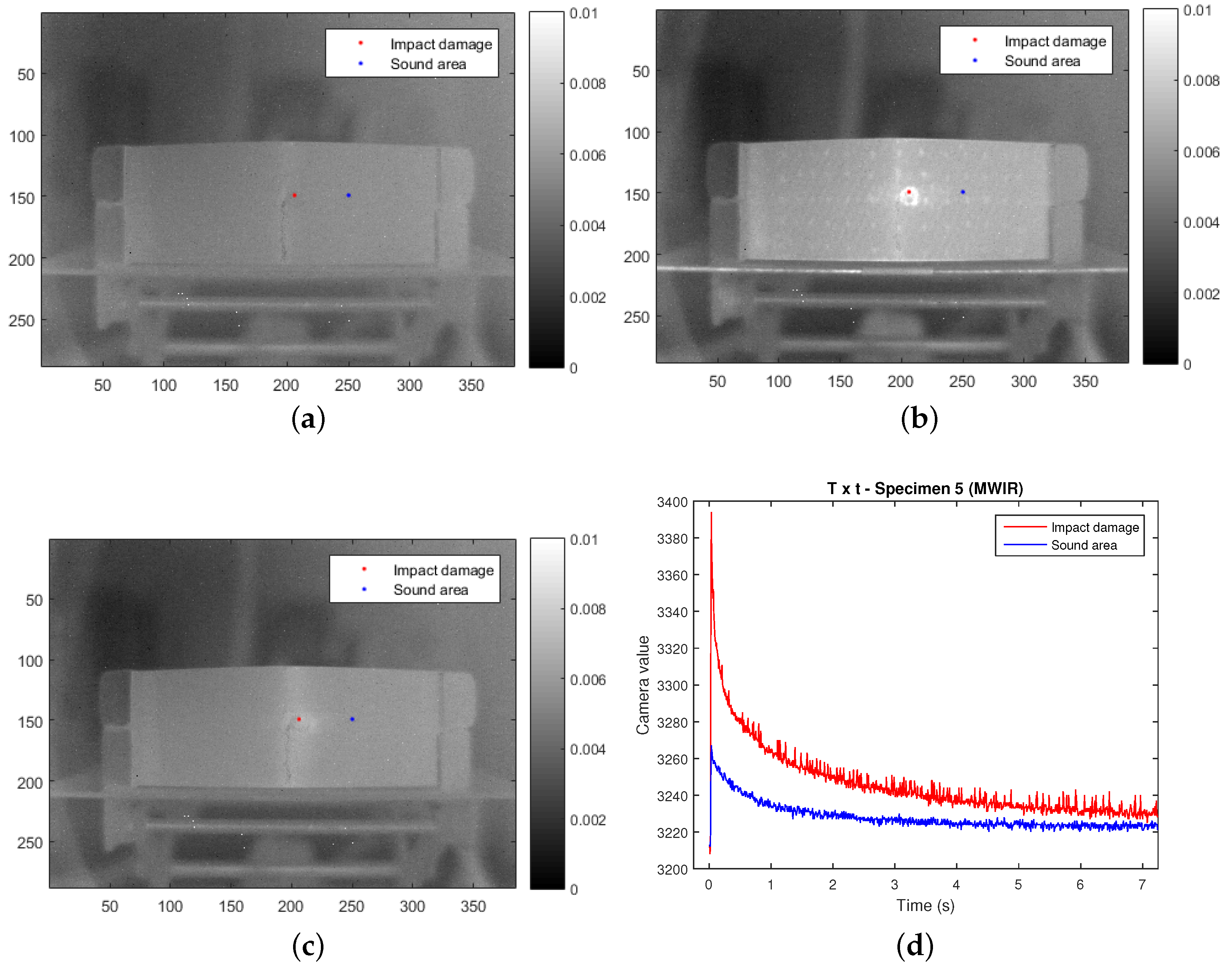 Sensors 21 00395 g004