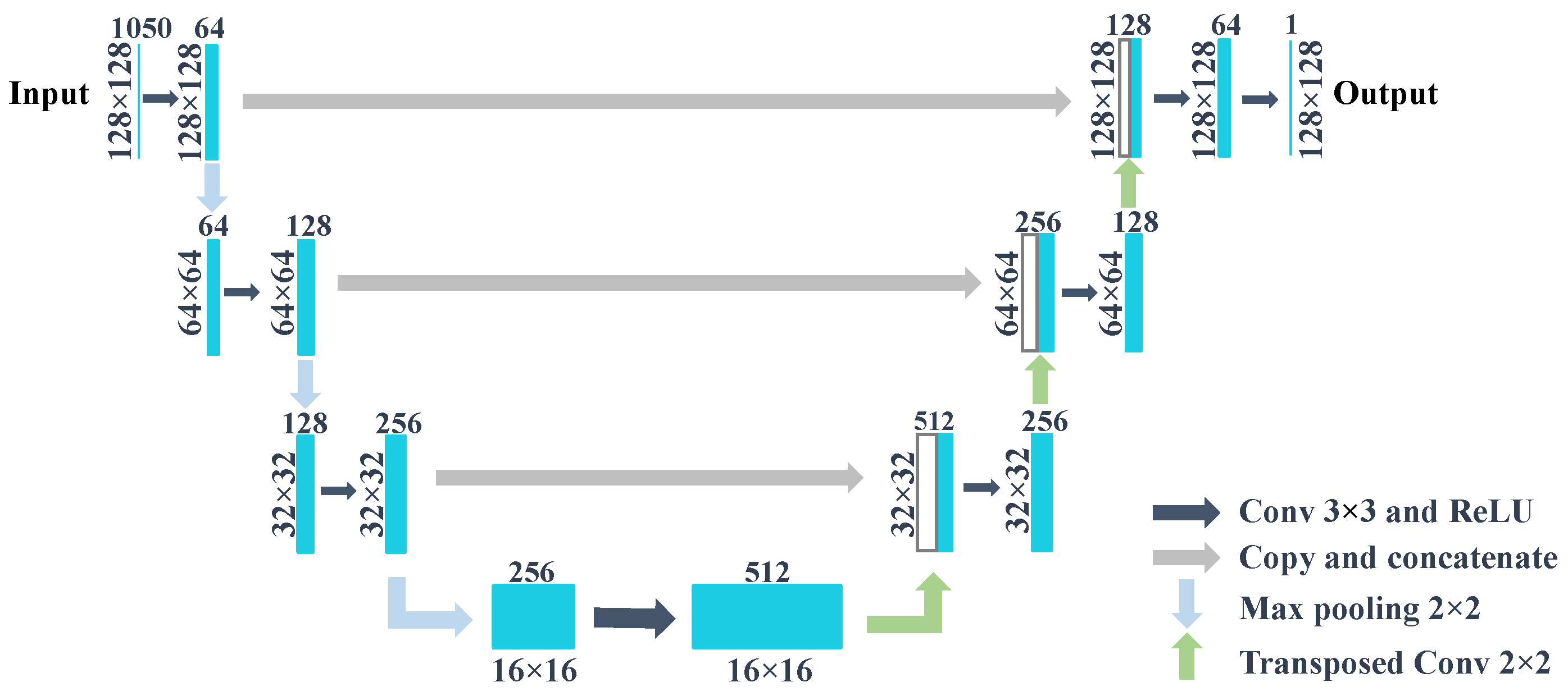Sensors 21 00395 g006