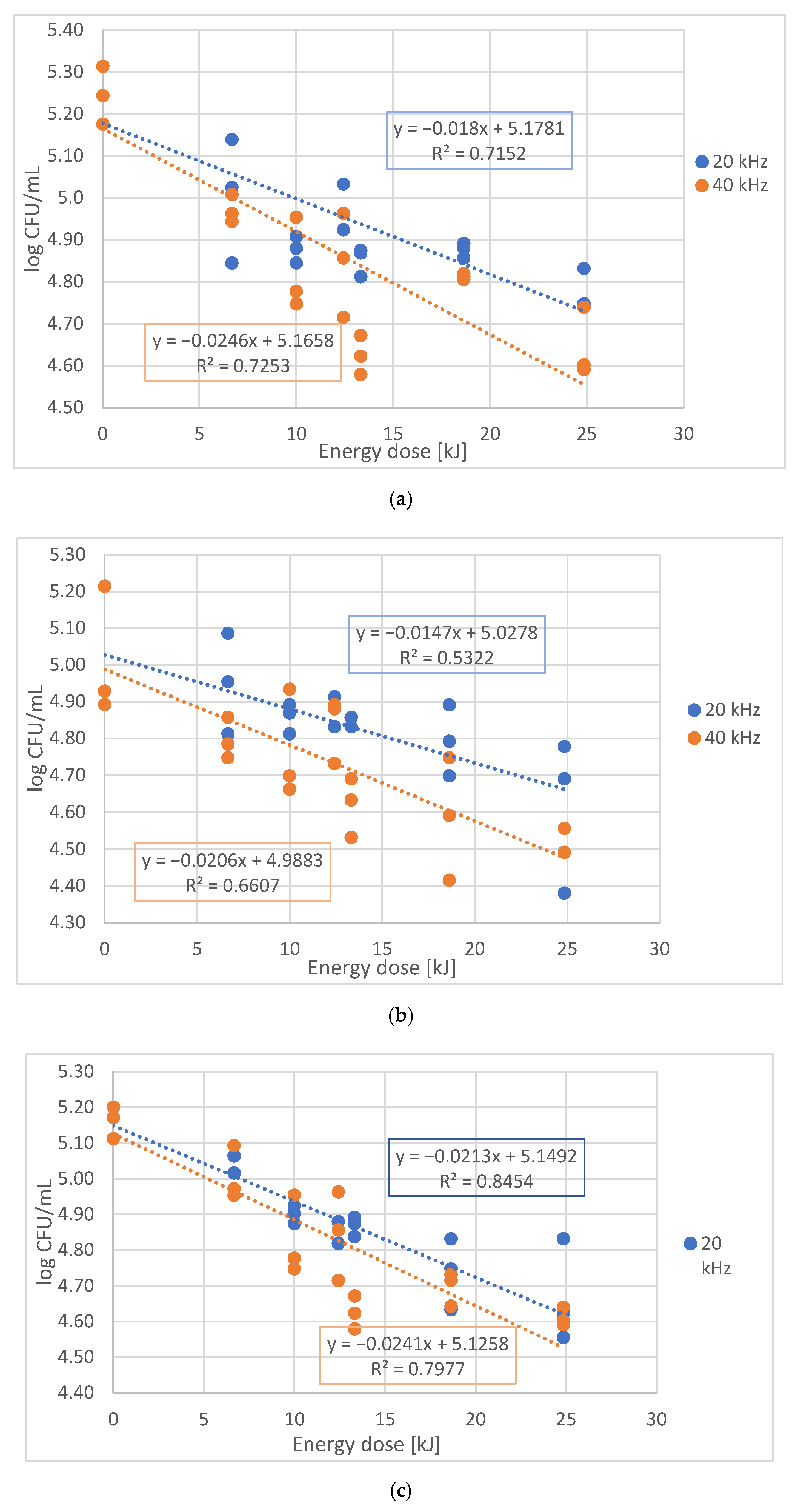 Sensors 21 00398 g005