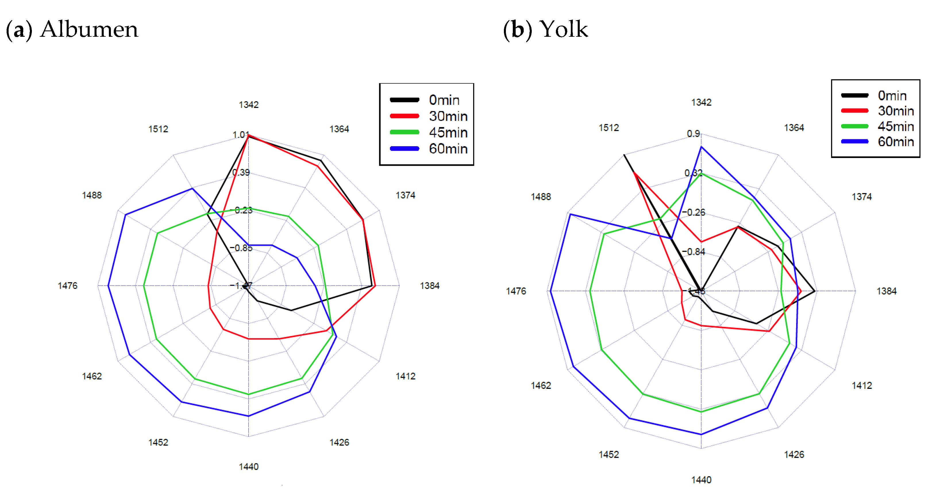 Sensors 21 00398 g007a