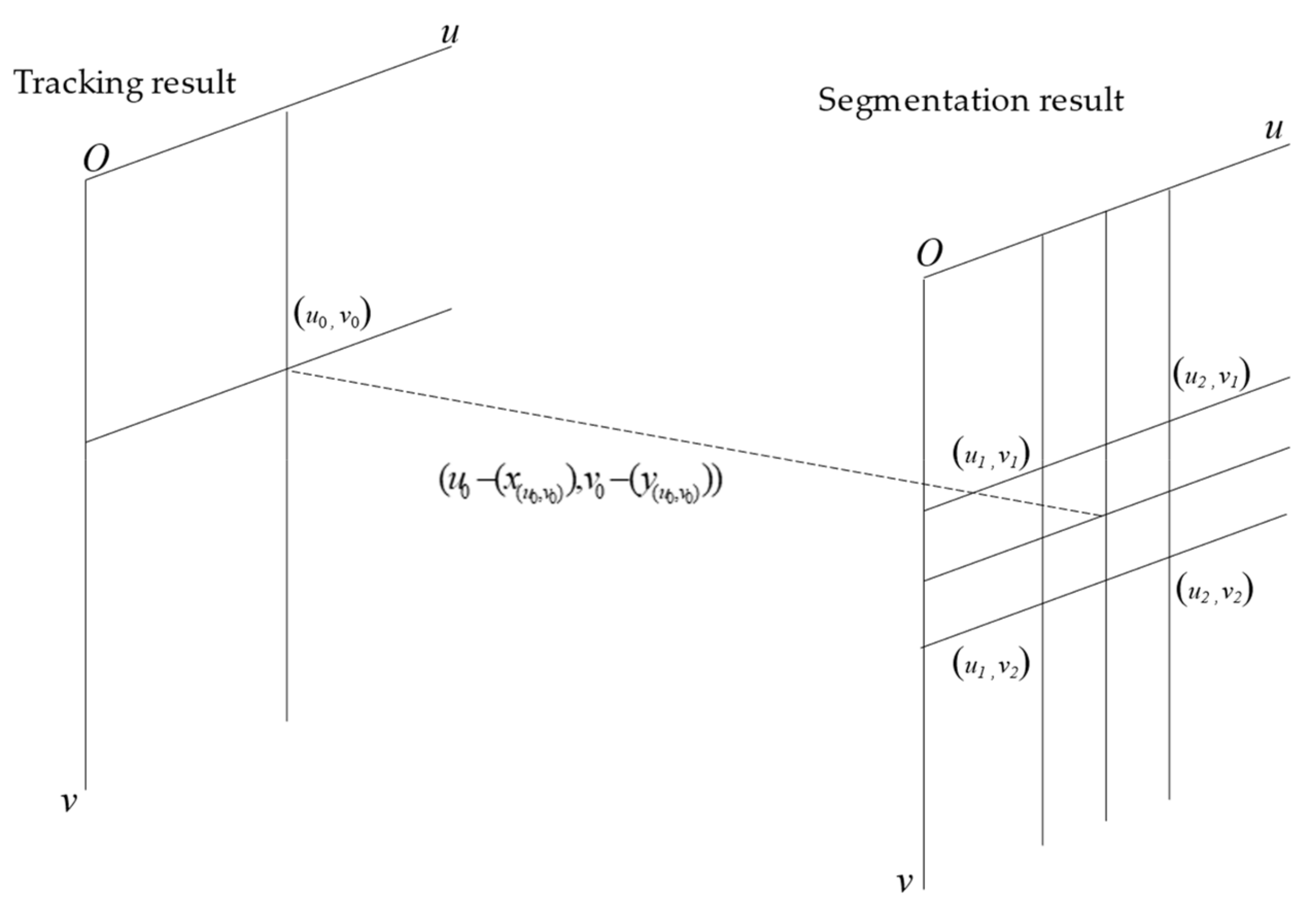 Sensors 21 00400 g006 550