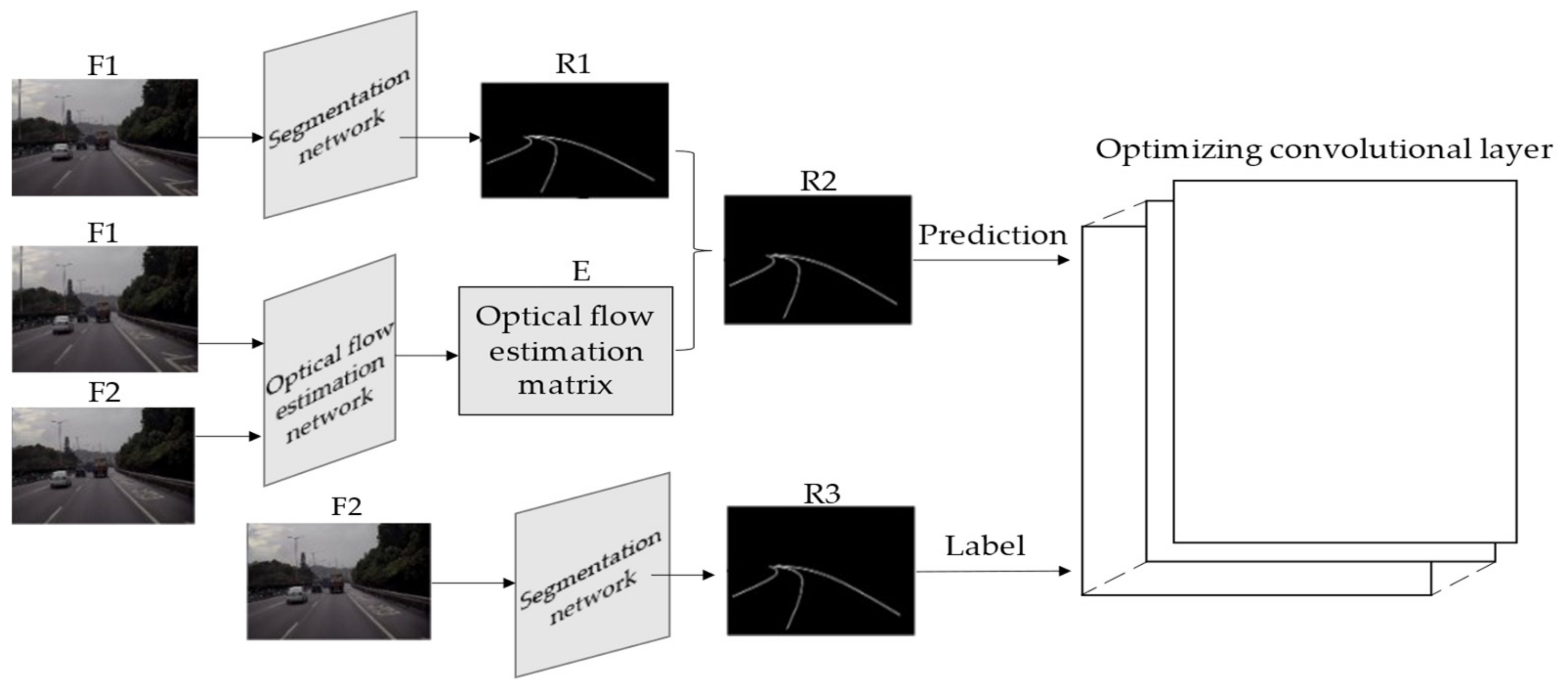 Sensors 21 00400 g008 550