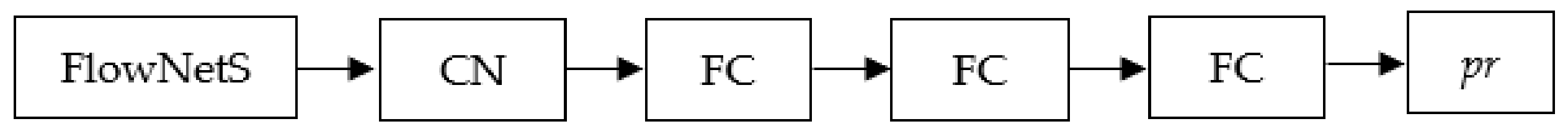 Sensors 21 00400 g009 550