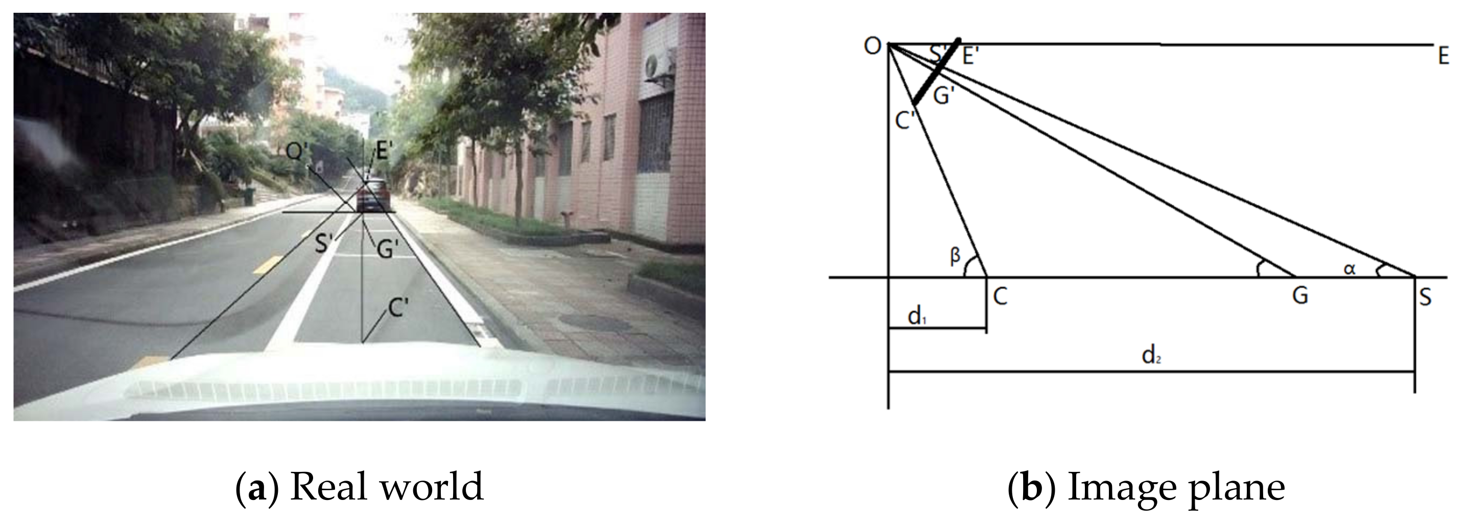 Sensors 21 00400 g011 550
