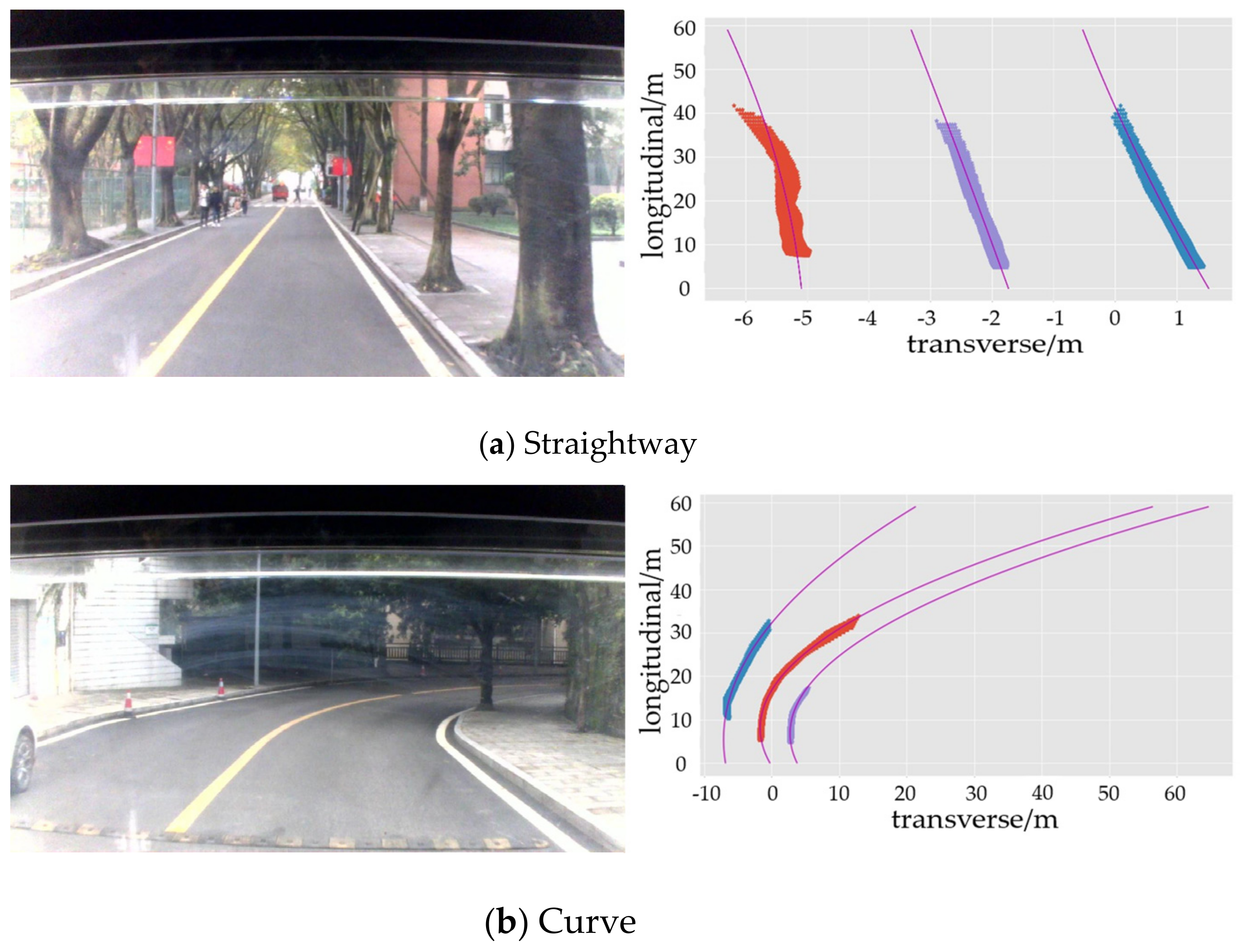 Sensors 21 00400 g016 550