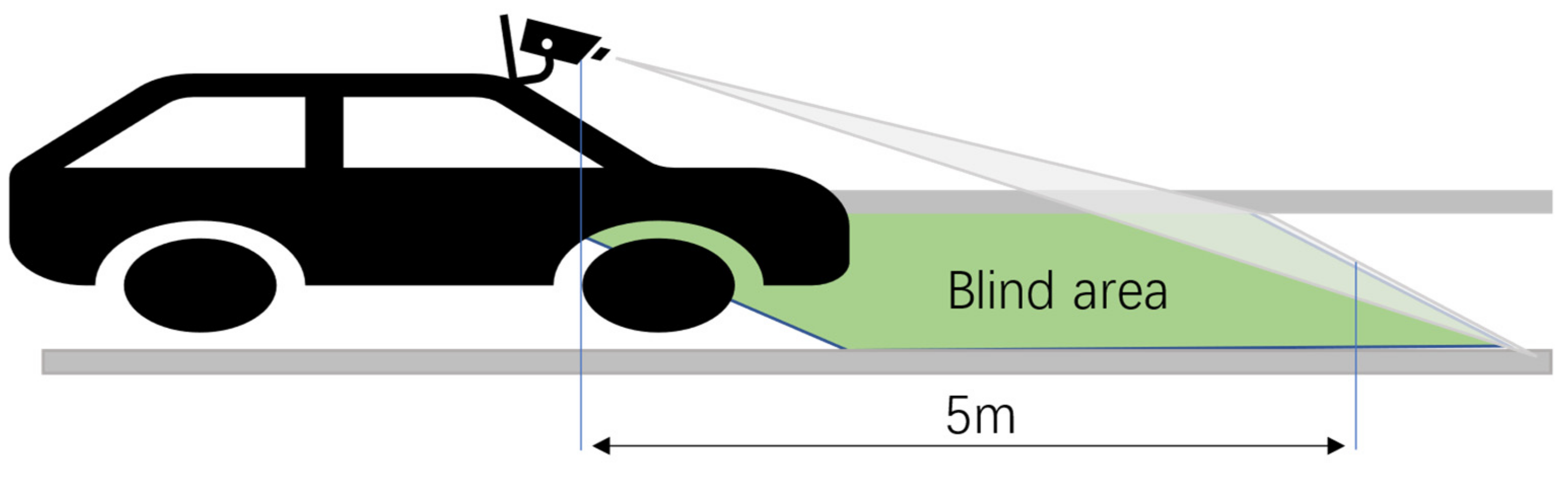 Sensors 21 00400 g017 550
