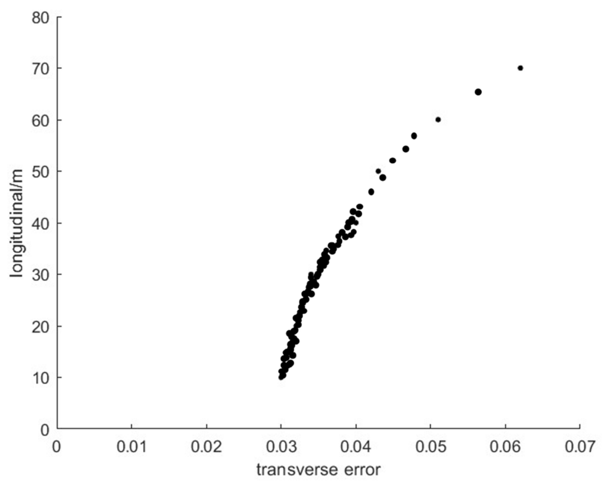 Sensors 21 00400 g018 550