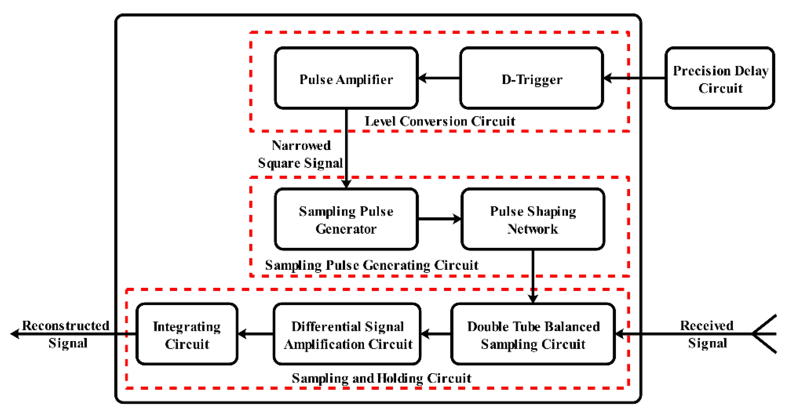 Sensors 21 00402 g002 Sensors 21 00402 g002