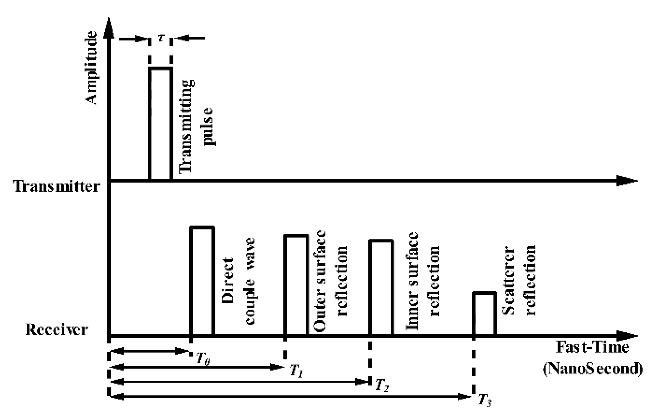 Sensors 21 00402 g010 Sensors 21 00402 g010