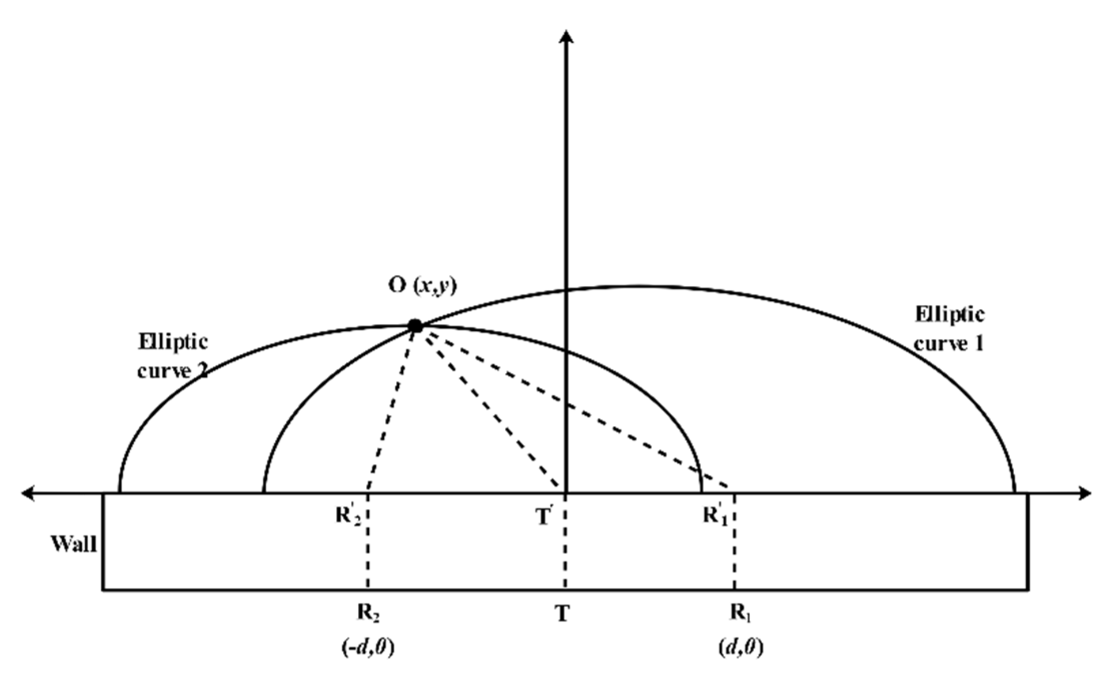 Sensors 21 00402 g012 Sensors 21 00402 g012