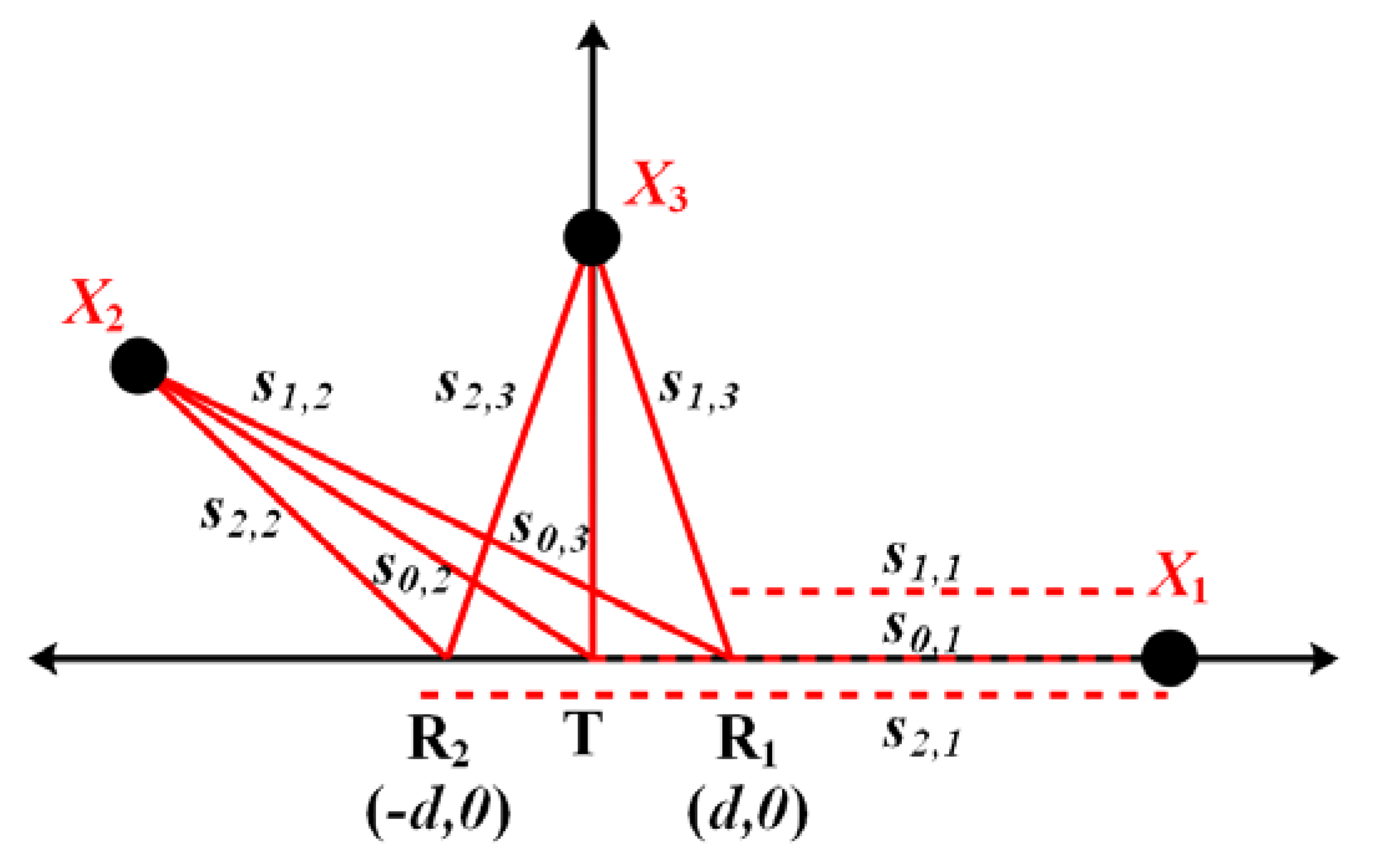 Sensors 21 00402 g013 Sensors 21 00402 g013