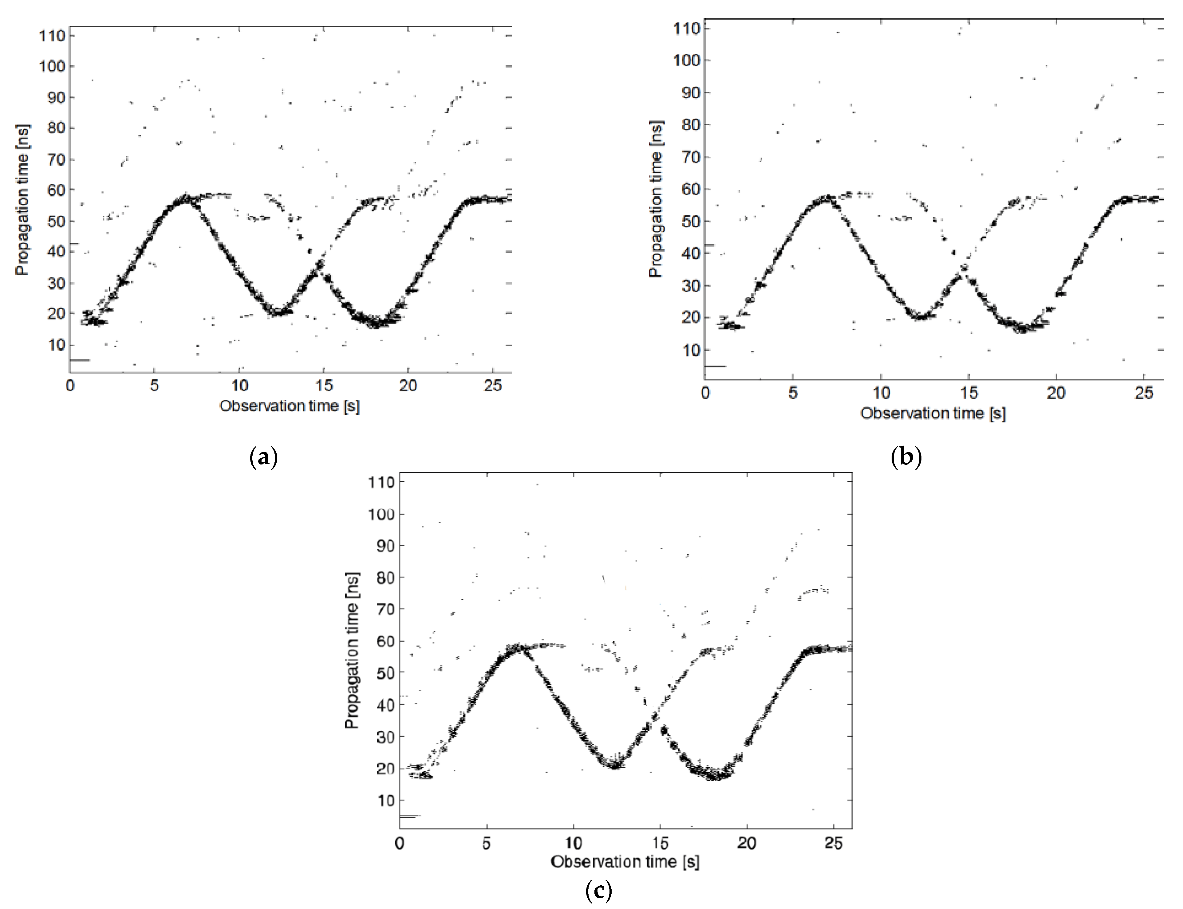 Sensors 21 00402 g015 Sensors 21 00402 g015