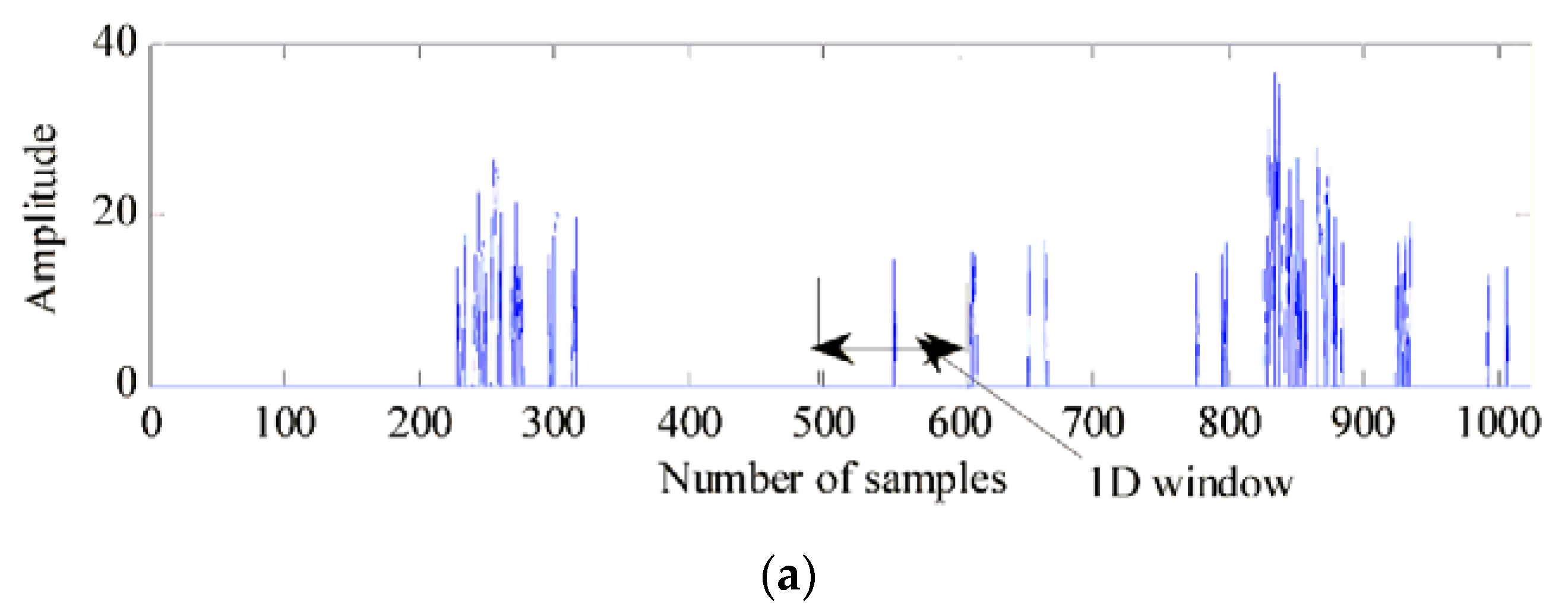 Sensors 21 00402 g017a Sensors 21 00402 g017a