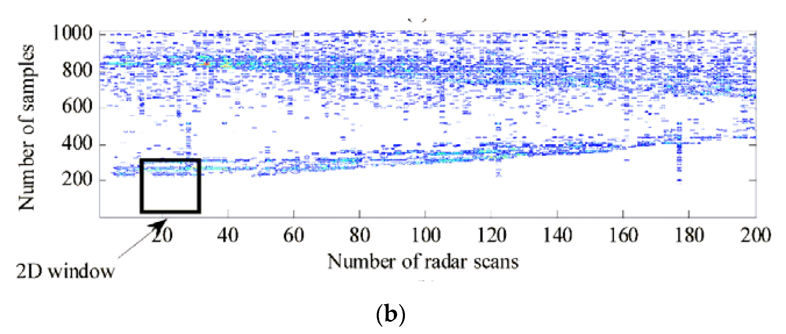 Sensors 21 00402 g017b Sensors 21 00402 g017b