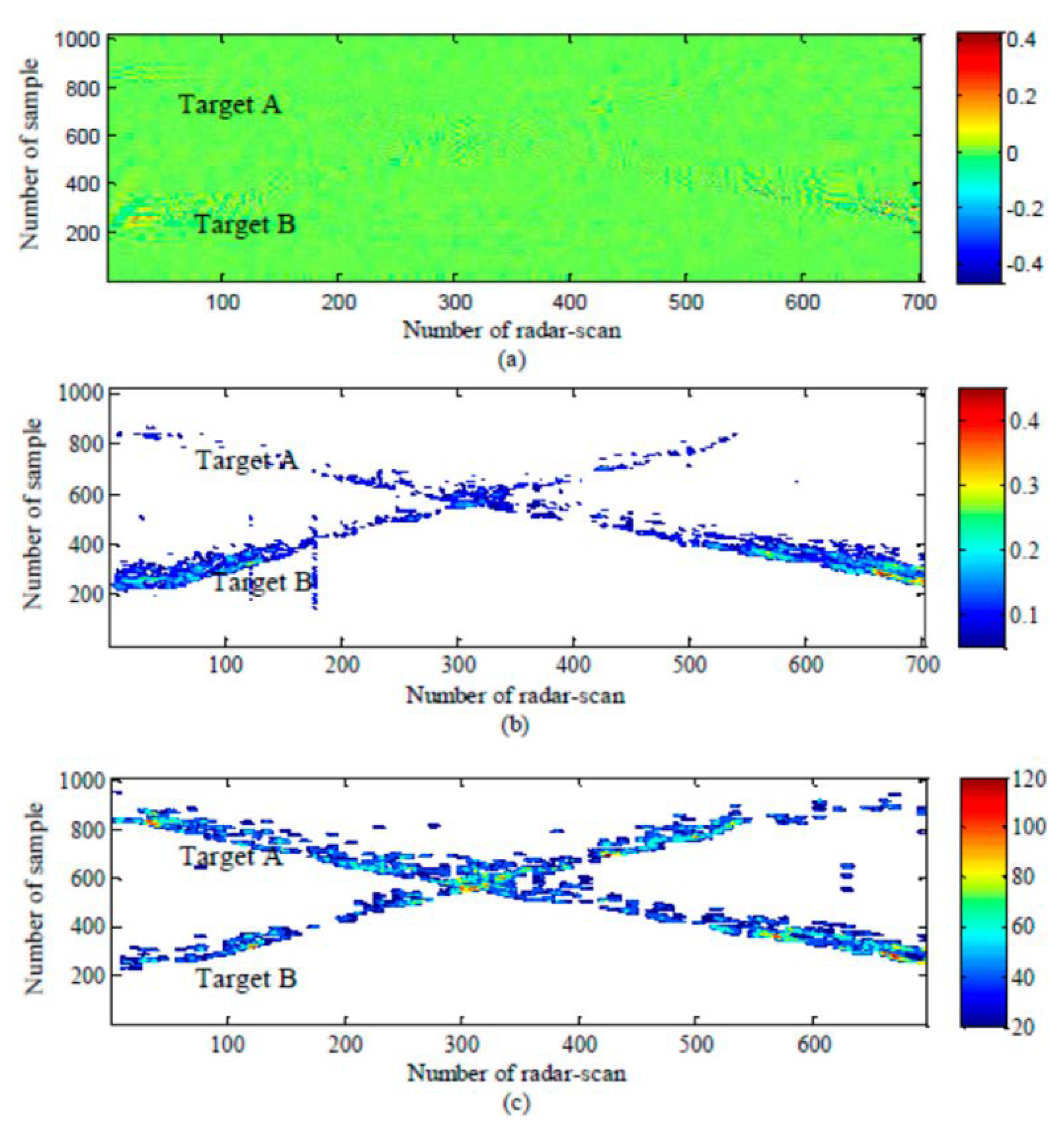 Sensors 21 00402 g018 Sensors 21 00402 g018