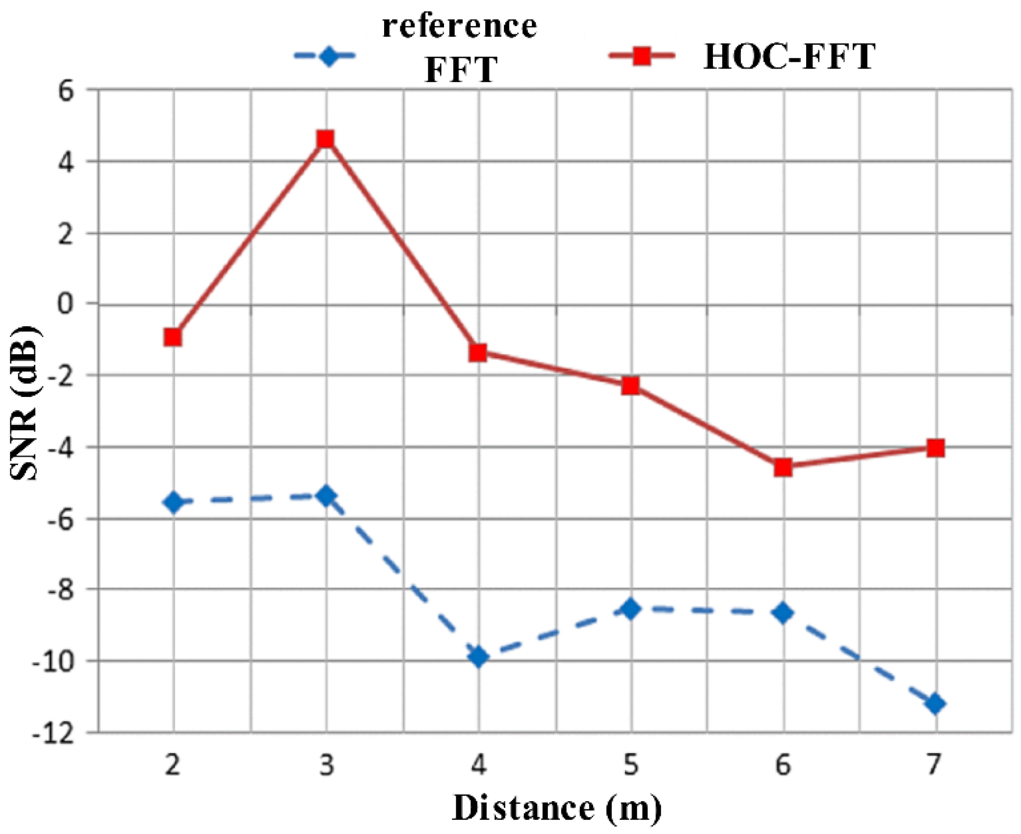 Sensors 21 00402 g022 Sensors 21 00402 g022