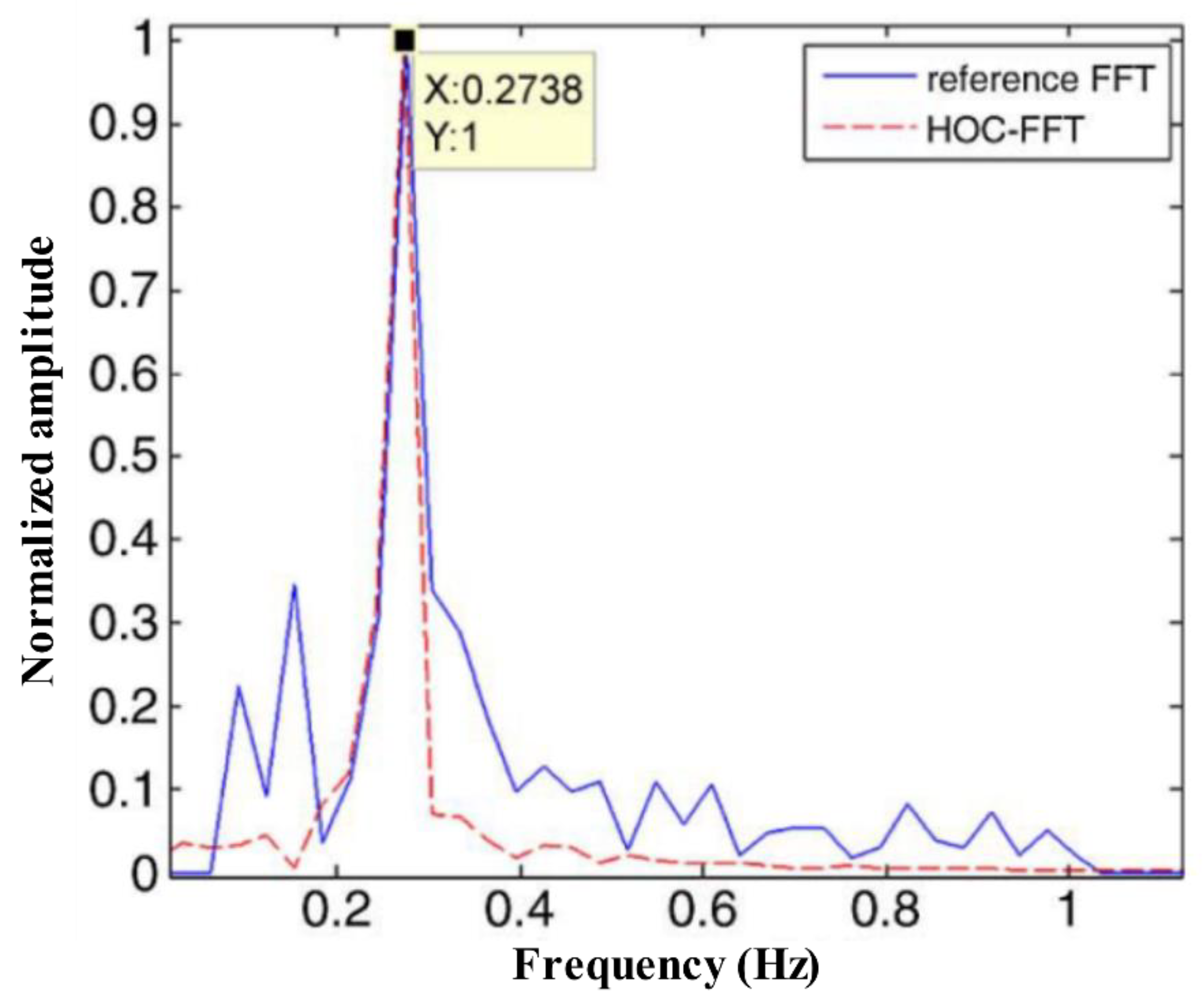 Sensors 21 00402 g023 Sensors 21 00402 g023