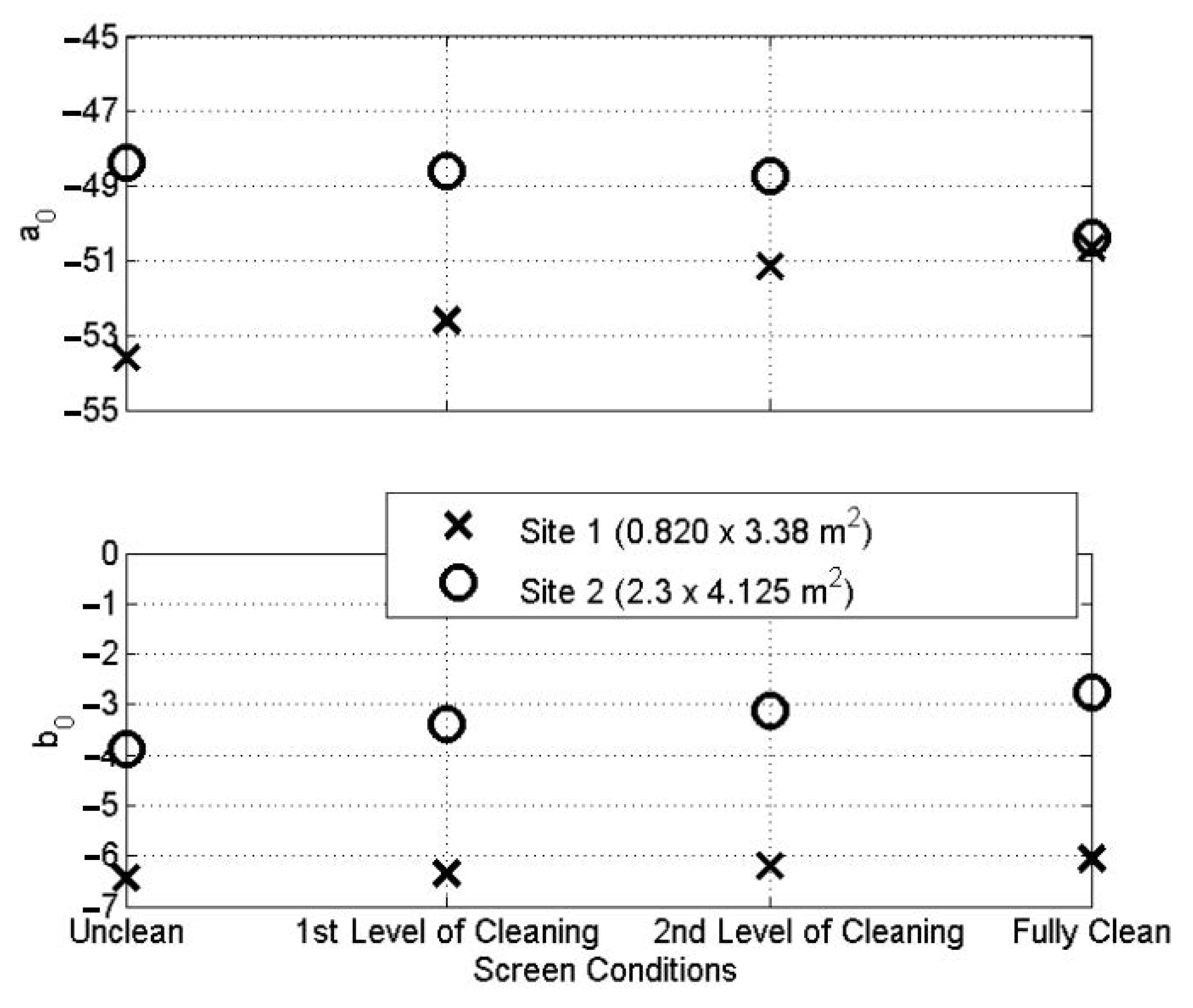 Sensors 21 00404 g009 Sensors 21 00404 g009