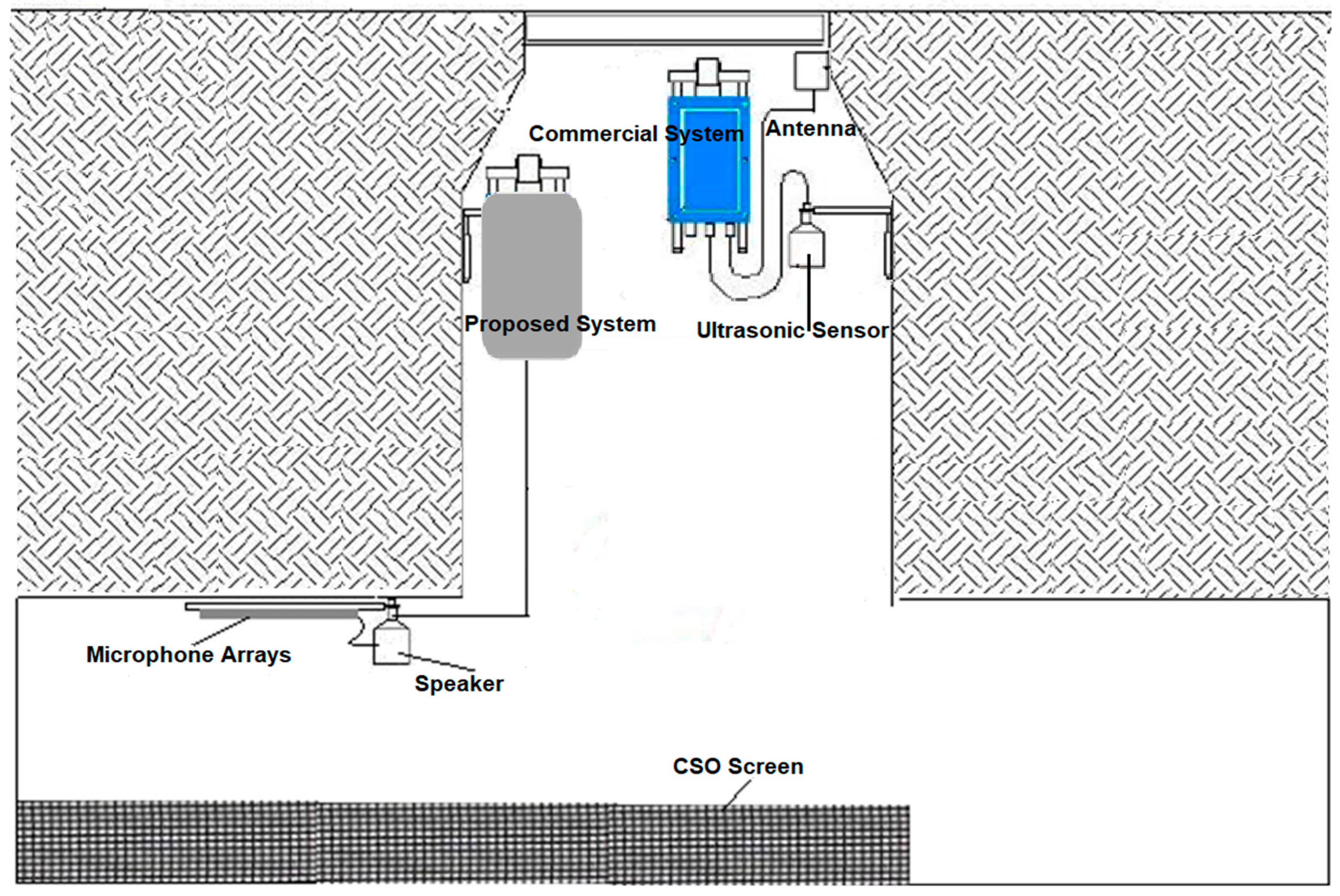 Sensors 21 00404 g010 Sensors 21 00404 g010