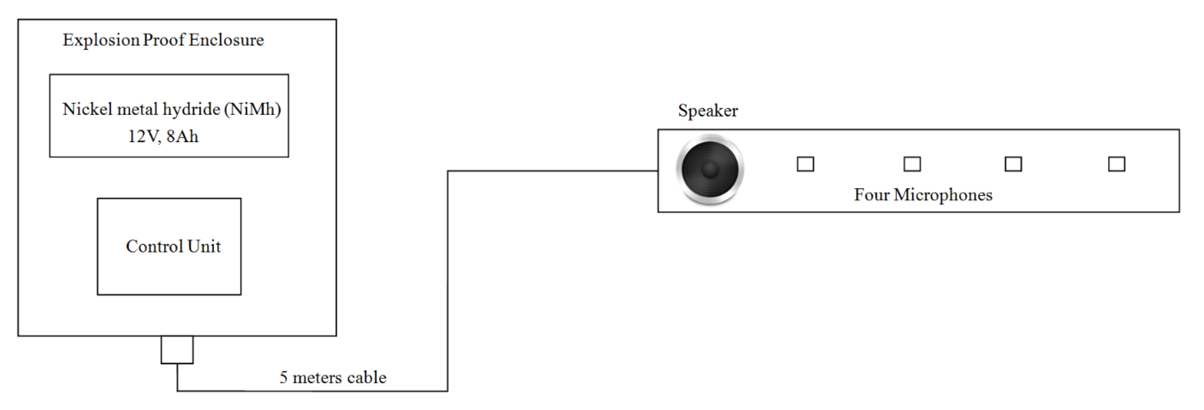Sensors 21 00404 g011 Sensors 21 00404 g011