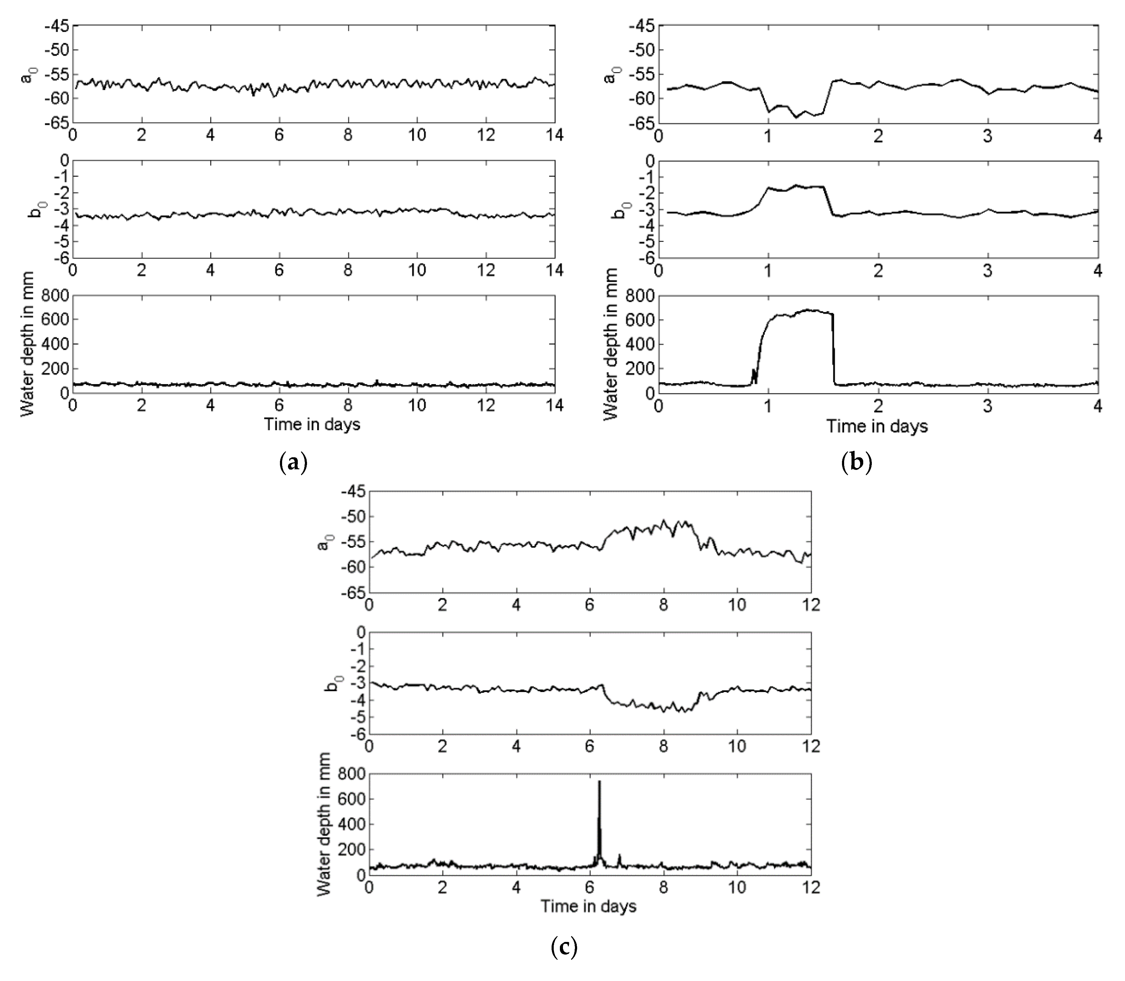 Sensors 21 00404 g013 Sensors 21 00404 g013