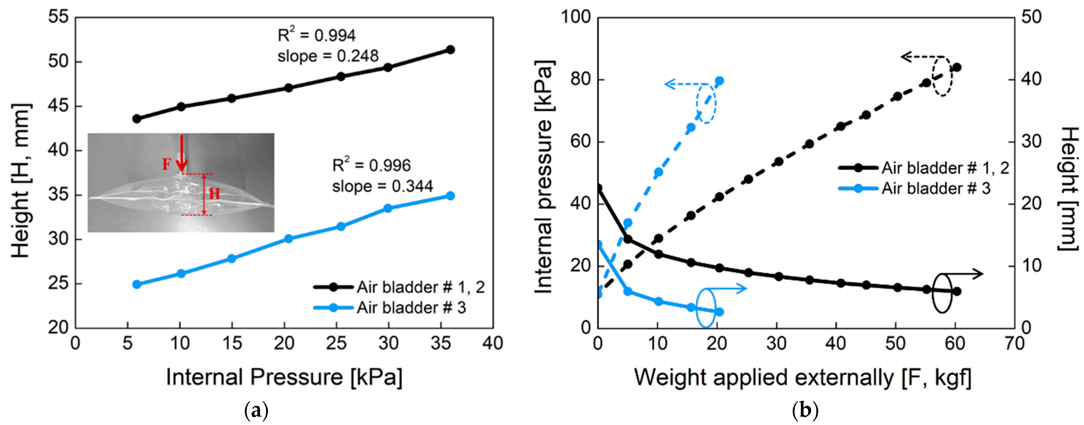 Sensors 21 00407 g005 Sensors 21 00407 g005